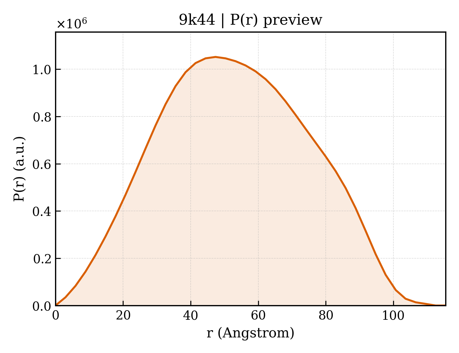 P(r) distribution for 9k44