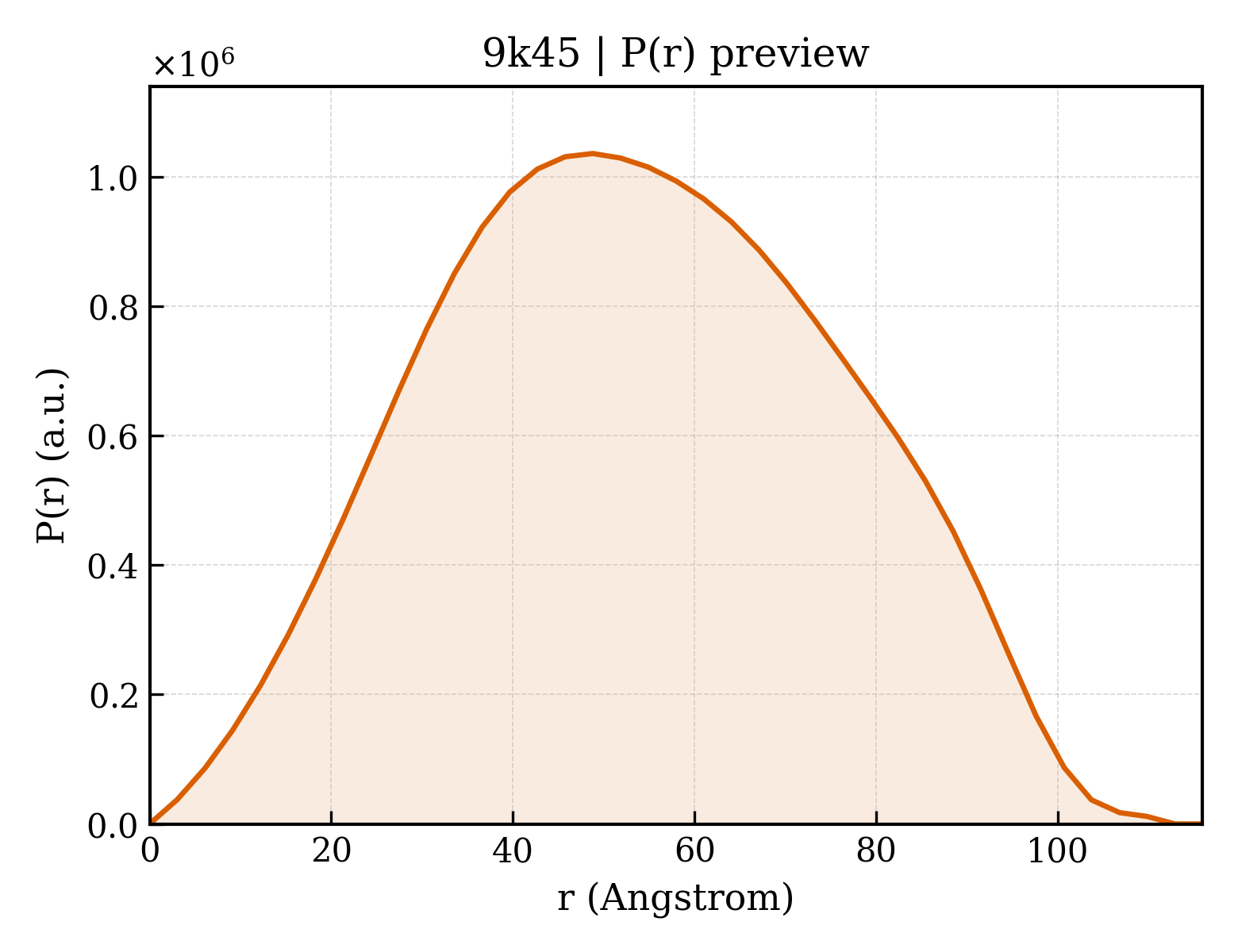 P(r) distribution for 9k45