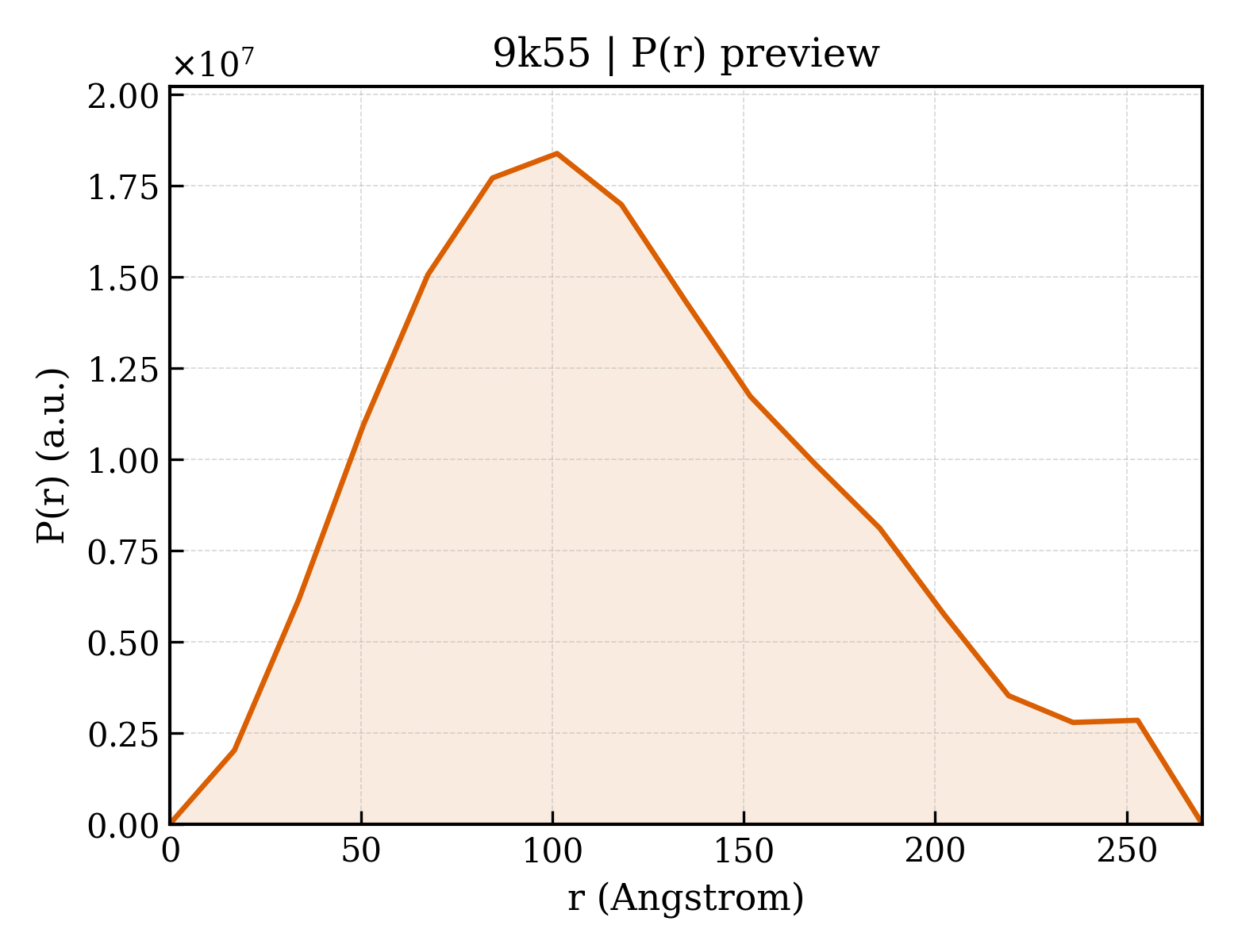 P(r) distribution for 9k55