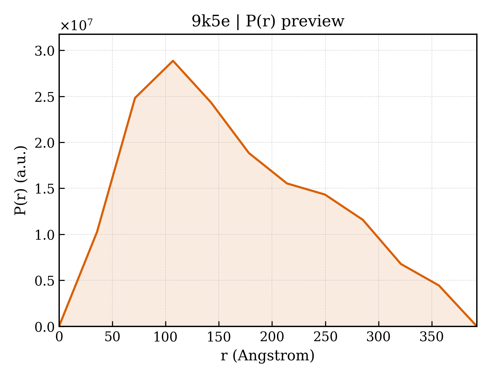 P(r) distribution for 9k5e