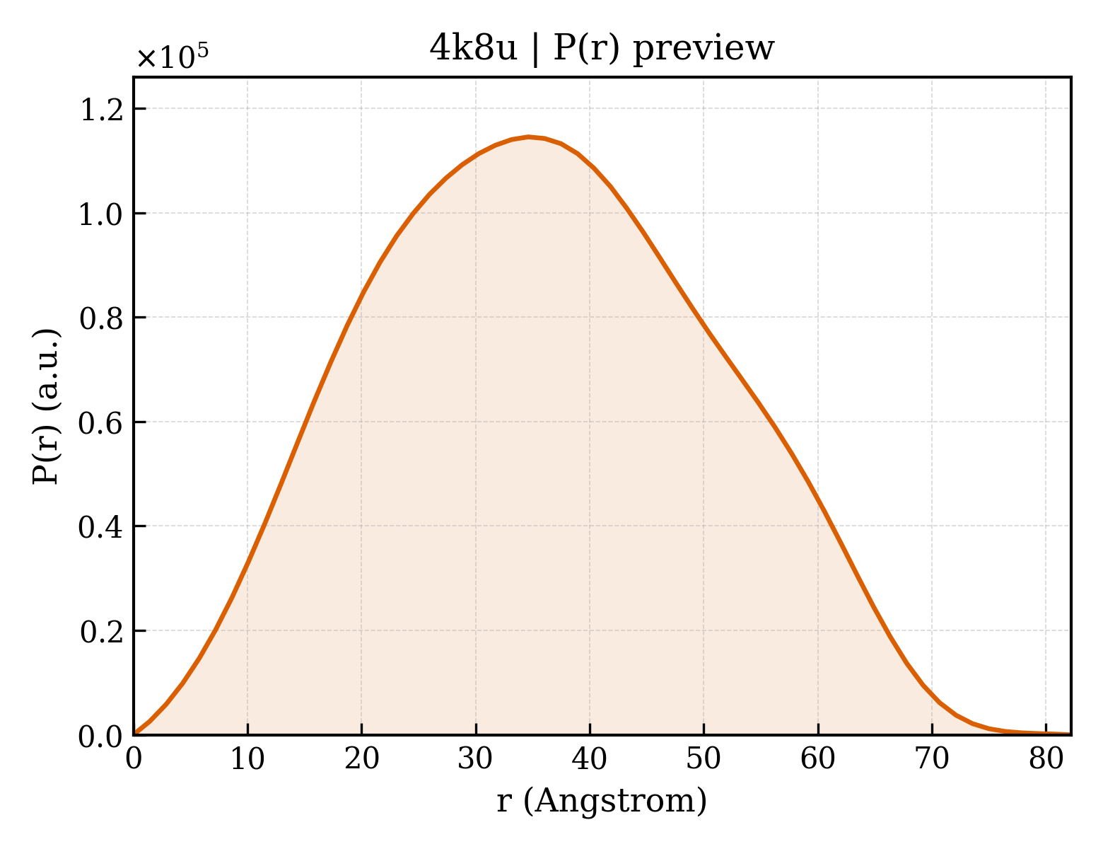 P(r) distribution for 4k8u