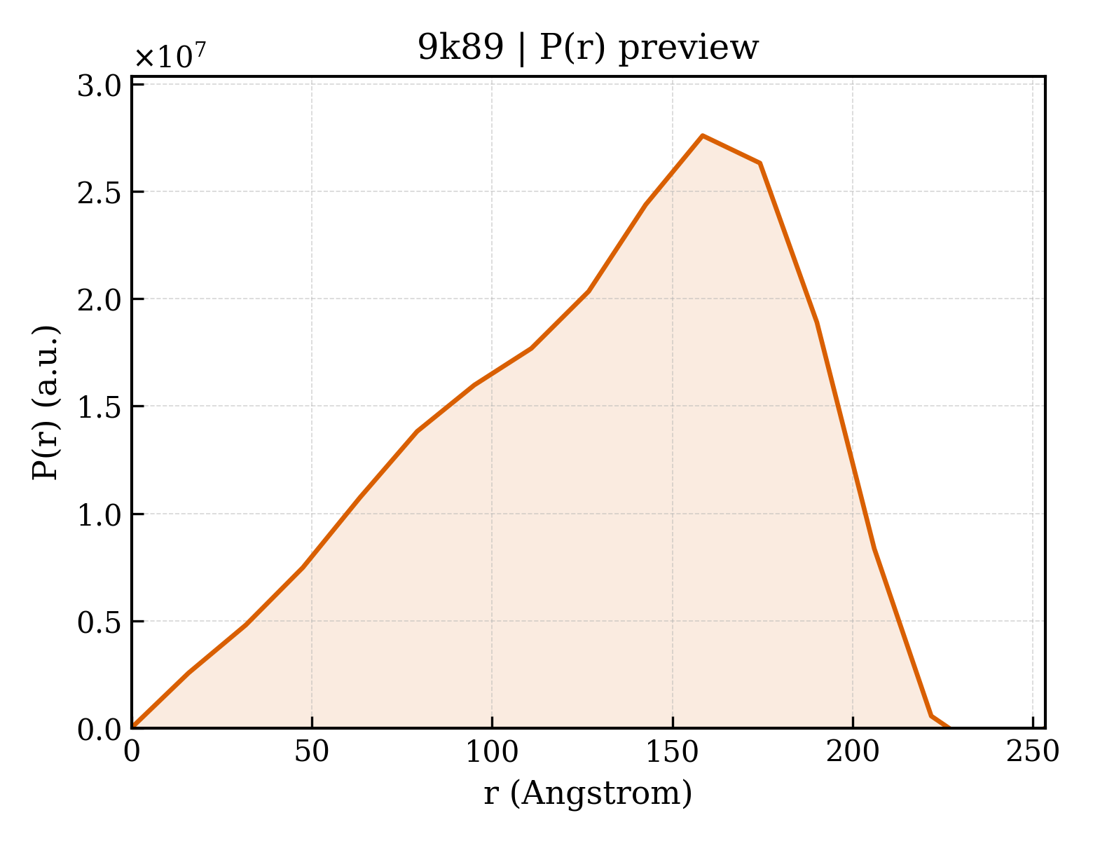 P(r) distribution for 9k89