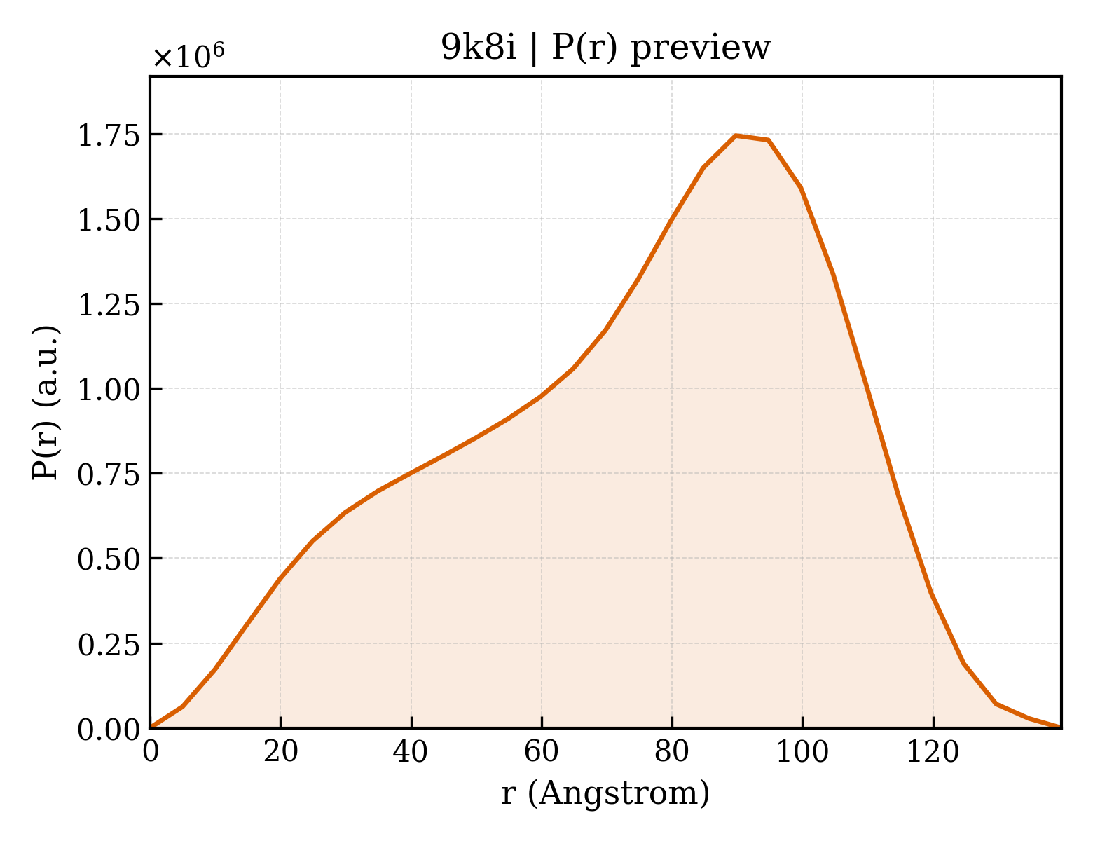 P(r) distribution for 9k8i