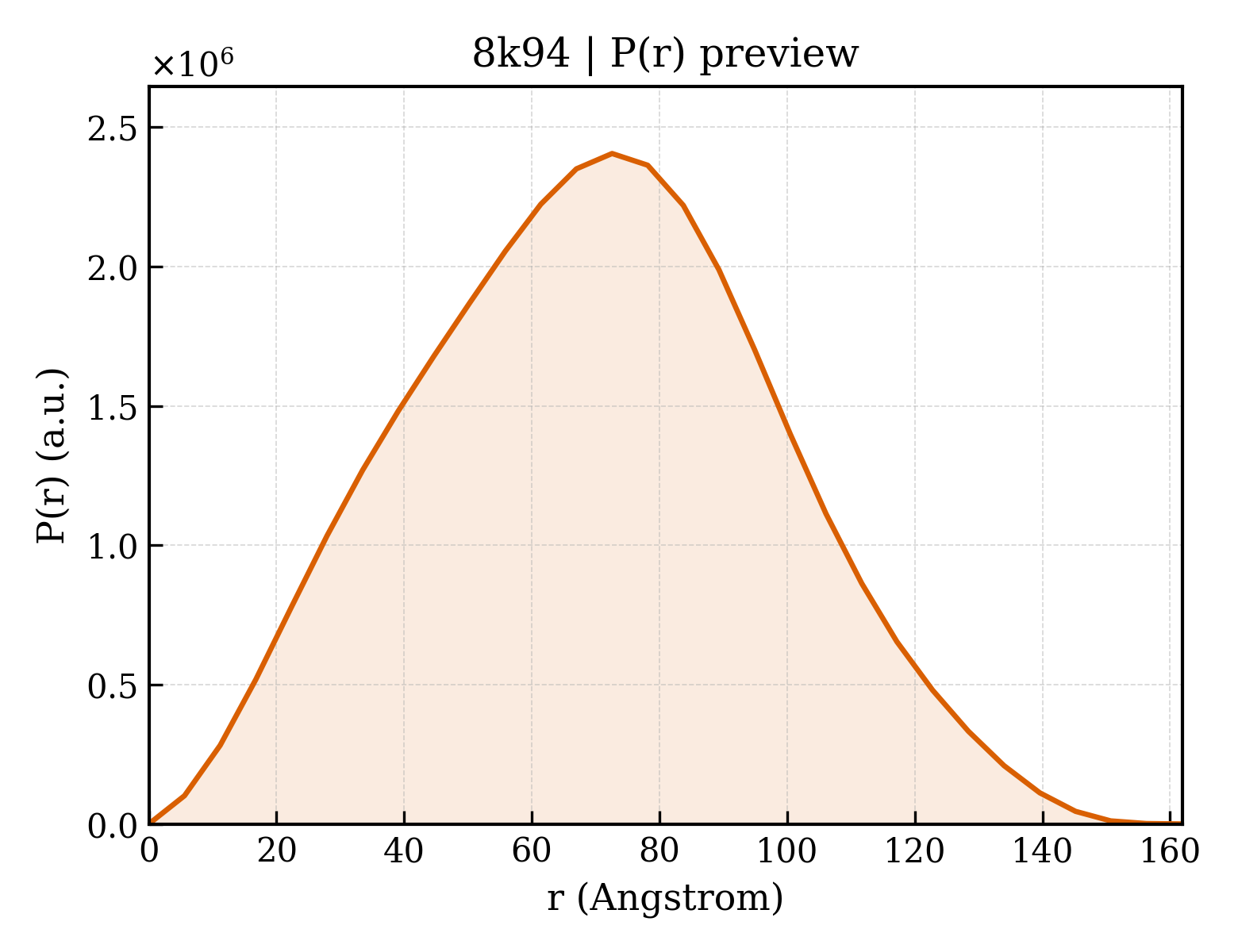 P(r) distribution for 8k94