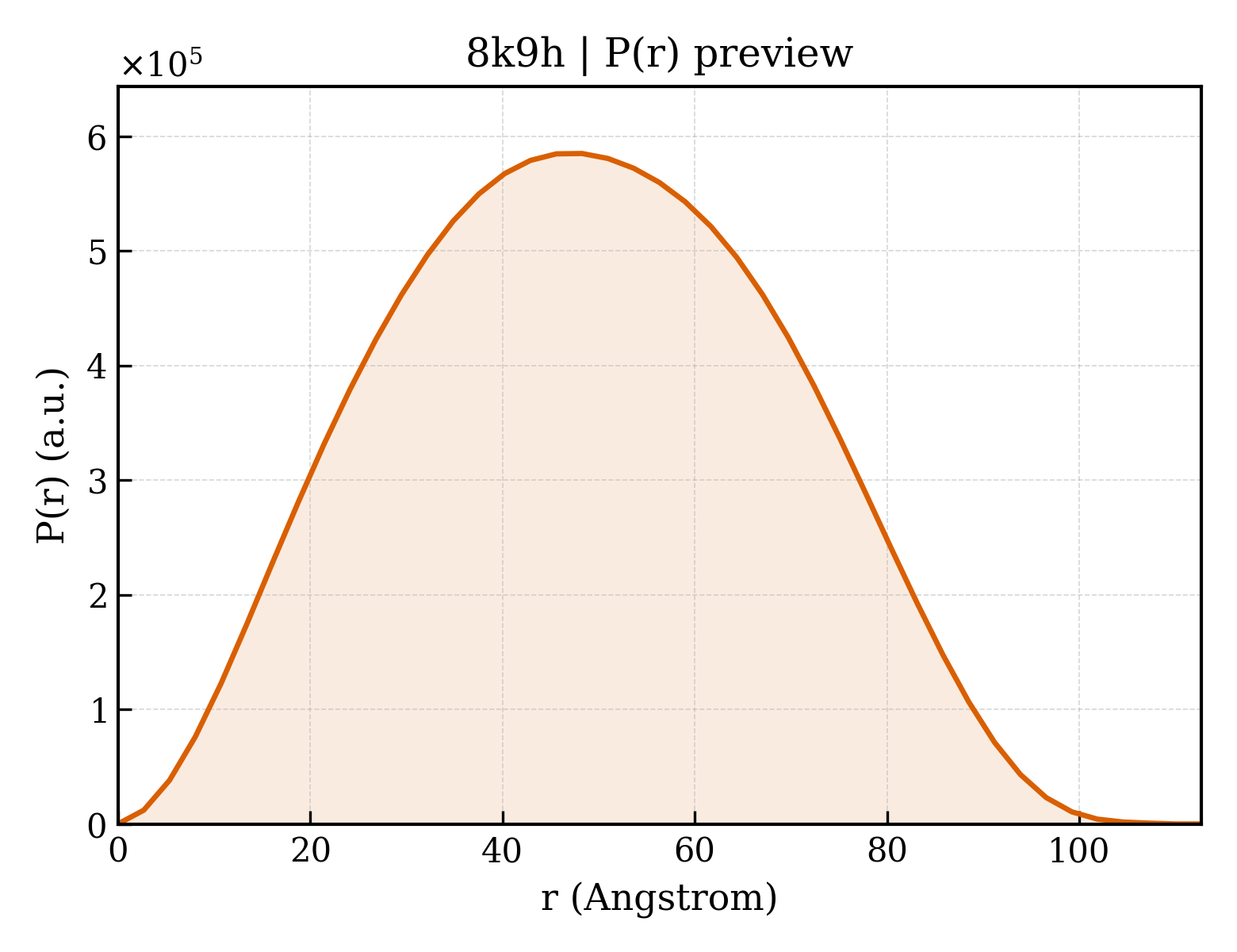 P(r) distribution for 8k9h