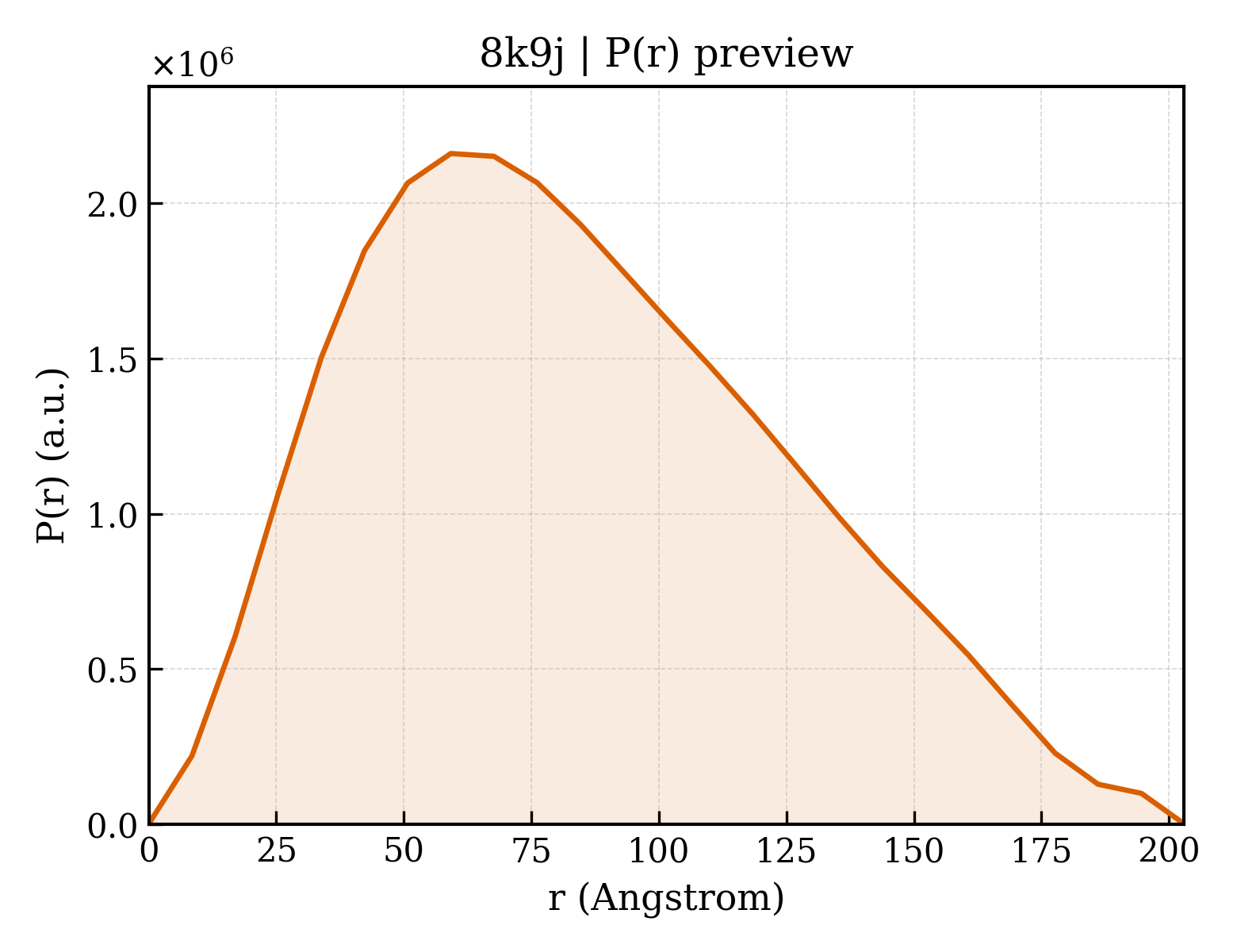 P(r) distribution for 8k9j