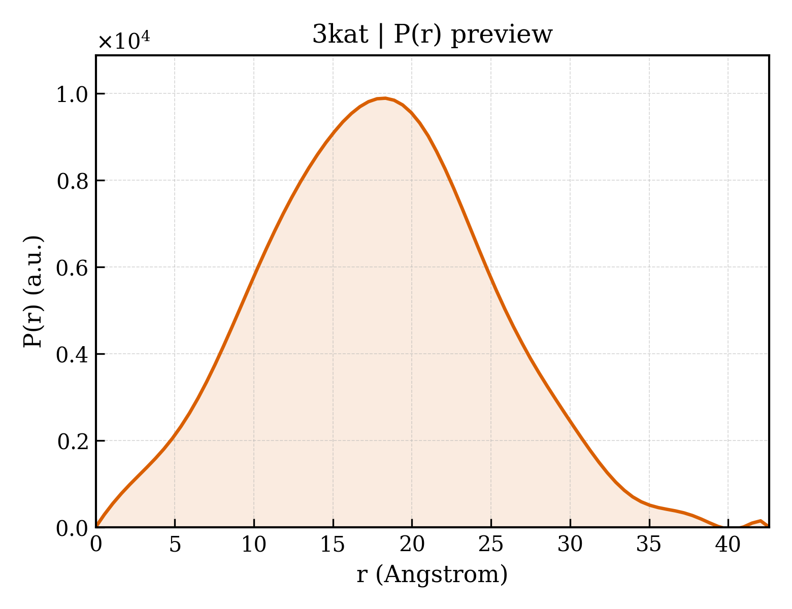 P(r) distribution for 3kat