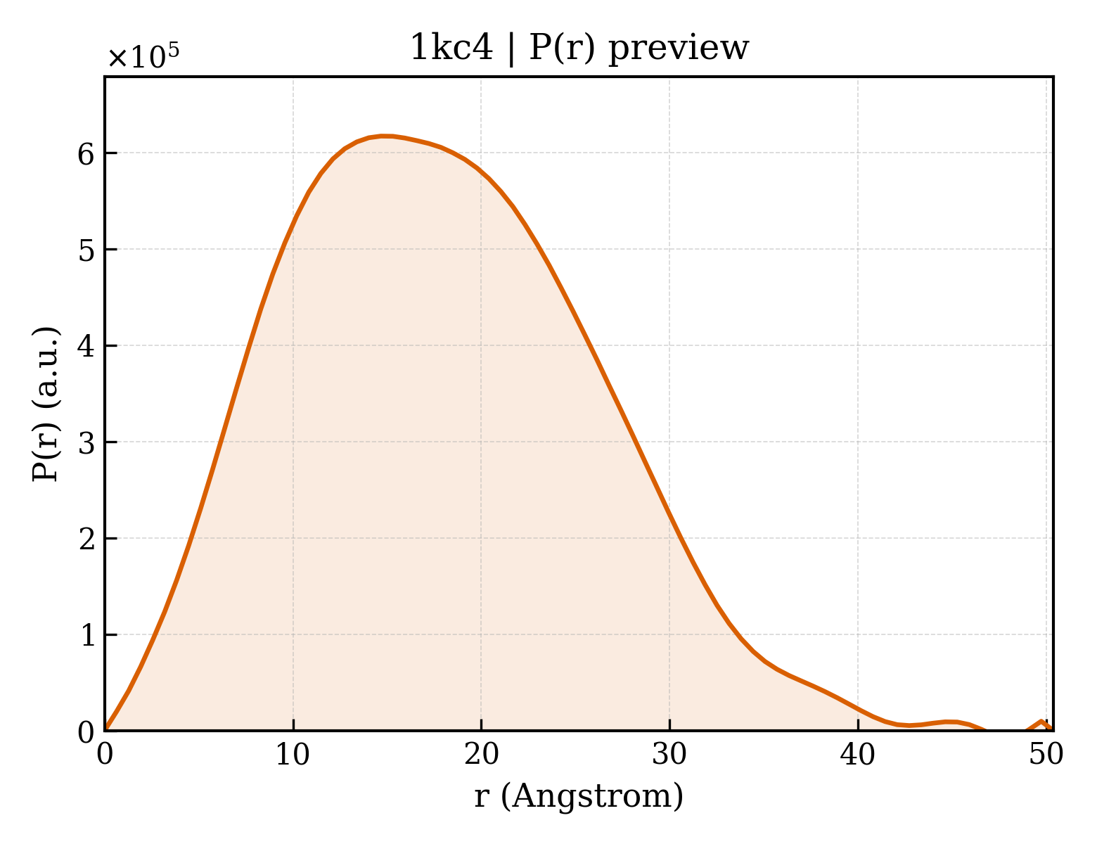 P(r) distribution for 1kc4