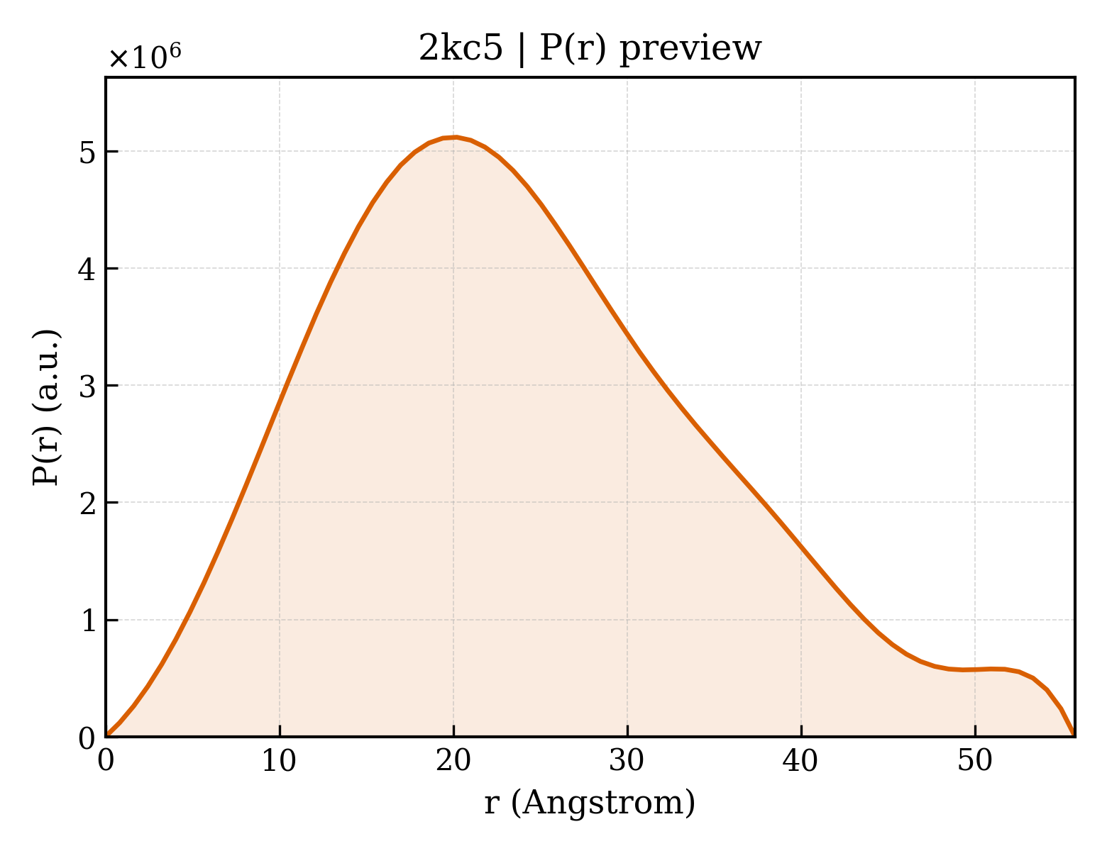P(r) distribution for 2kc5