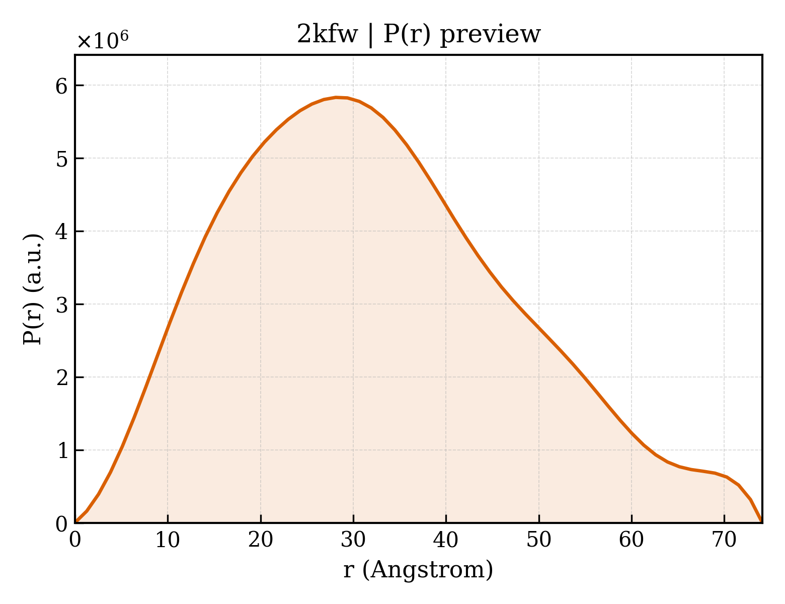 P(r) distribution for 2kfw