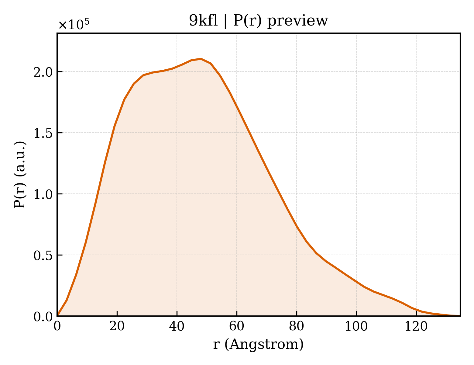 P(r) distribution for 9kfl