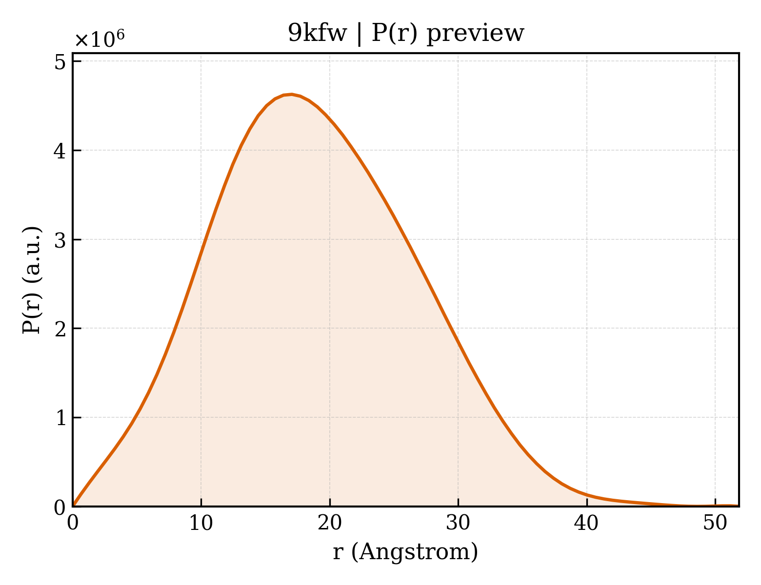 P(r) distribution for 9kfw
