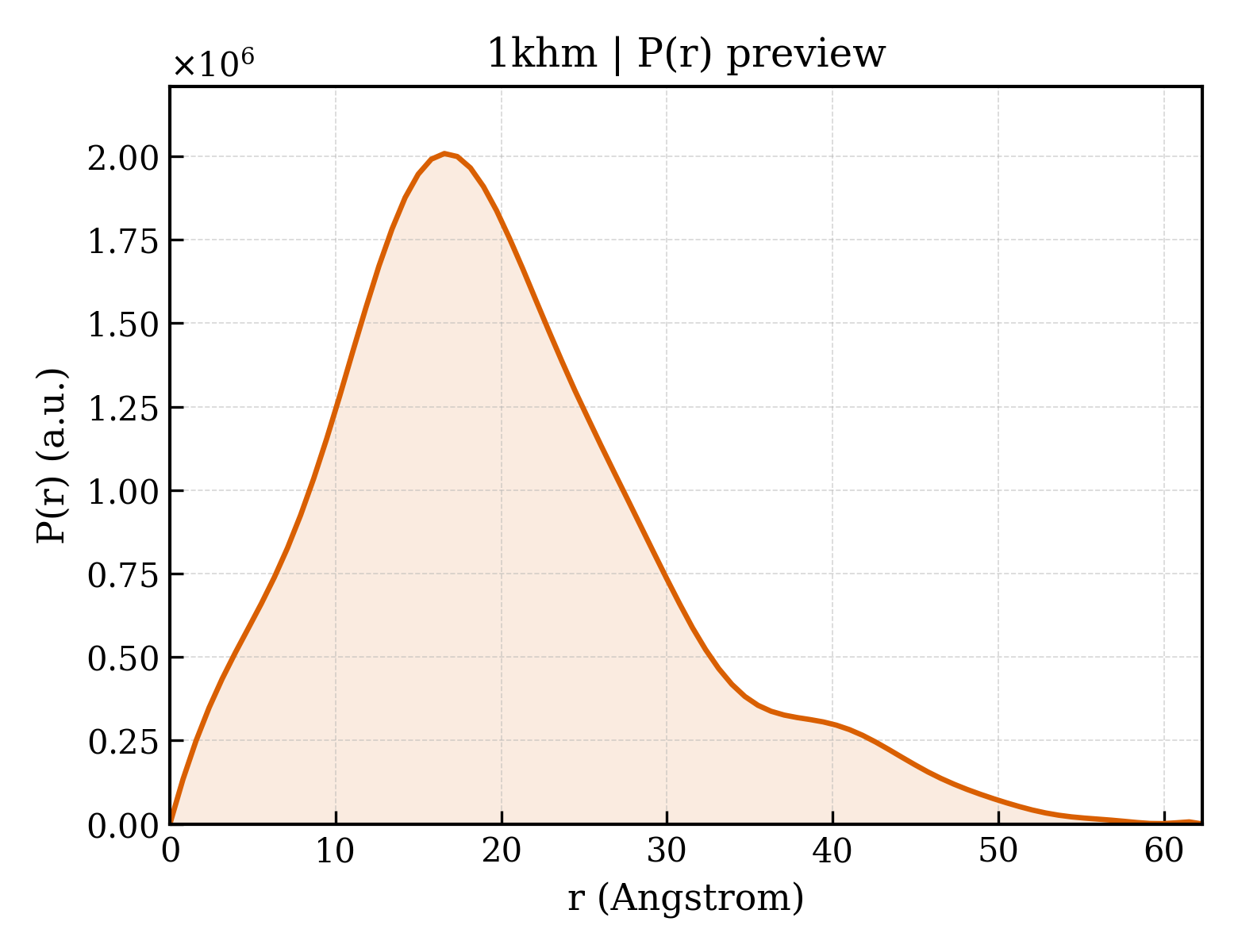 P(r) distribution for 1khm