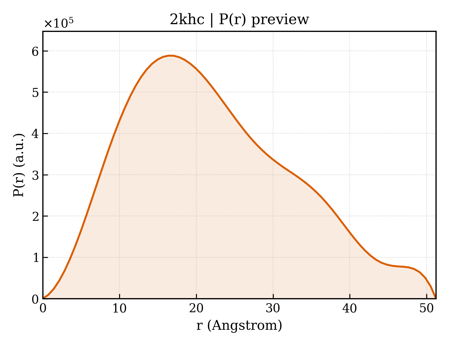P(r) distribution for 2khc
