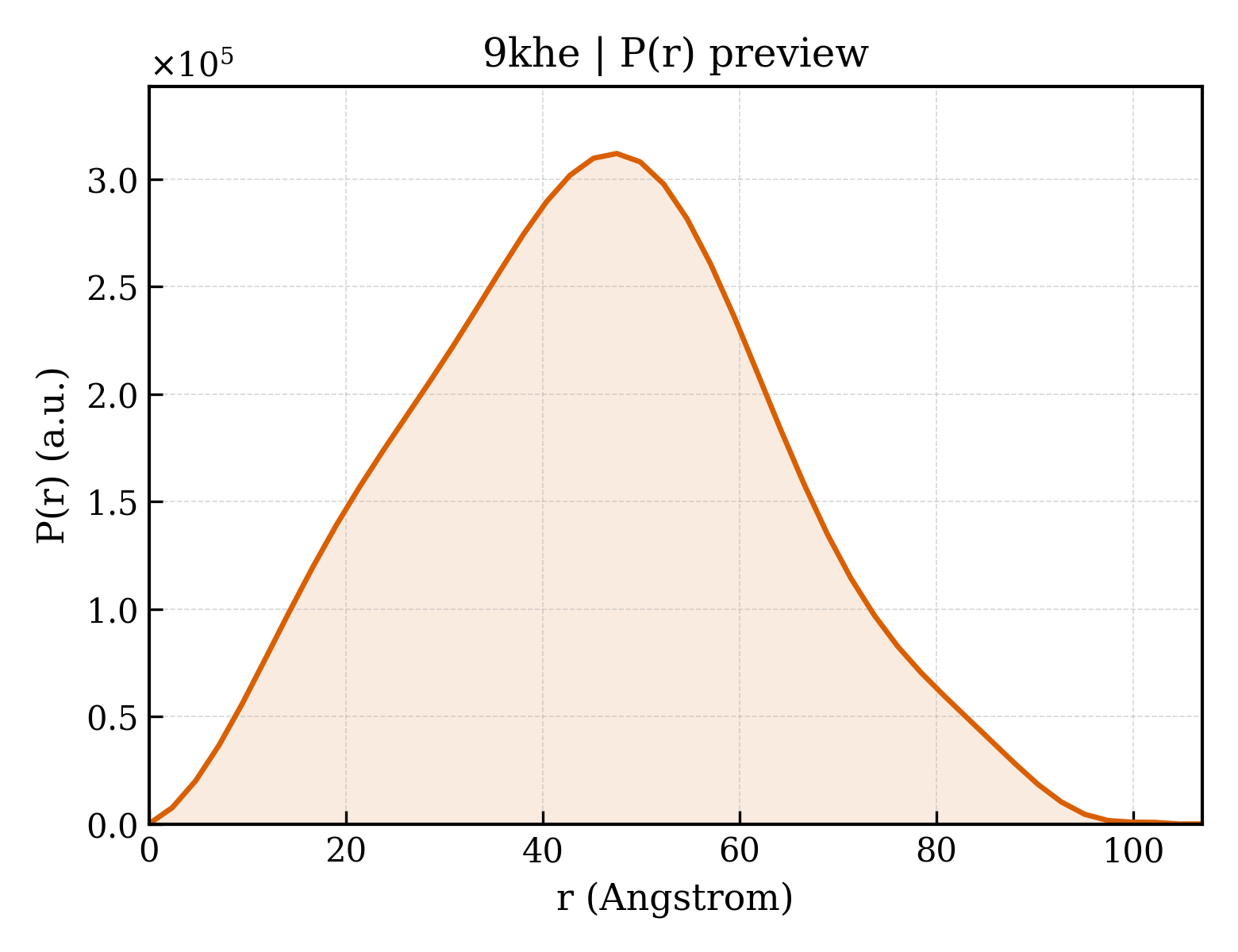 P(r) distribution for 9khe