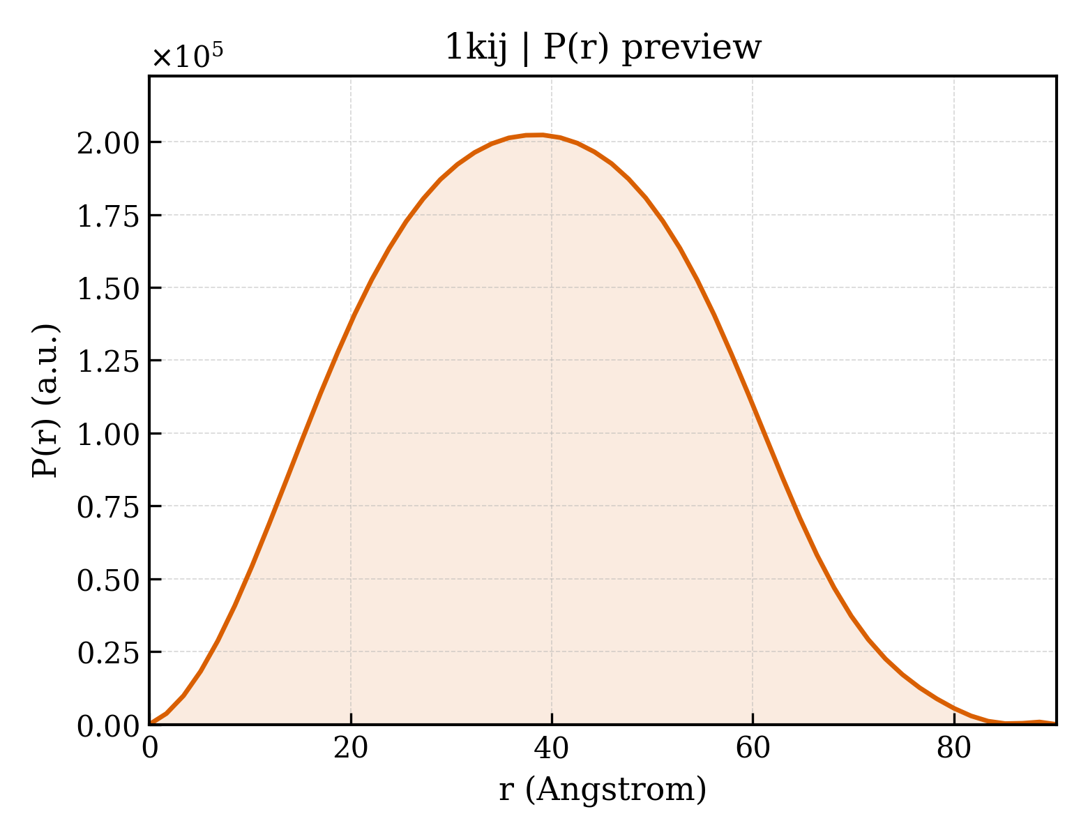 P(r) distribution for 1kij