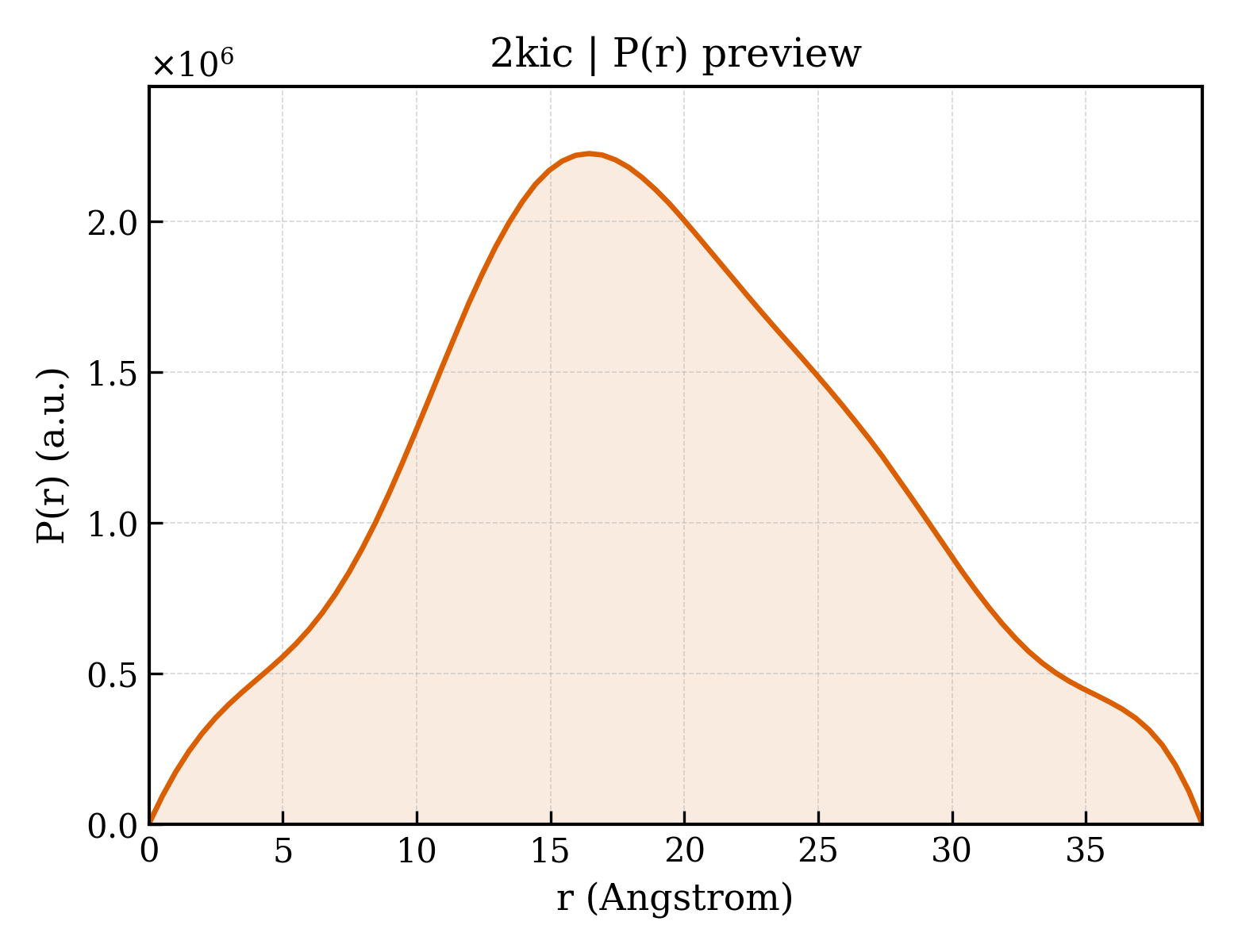 P(r) distribution for 2kic