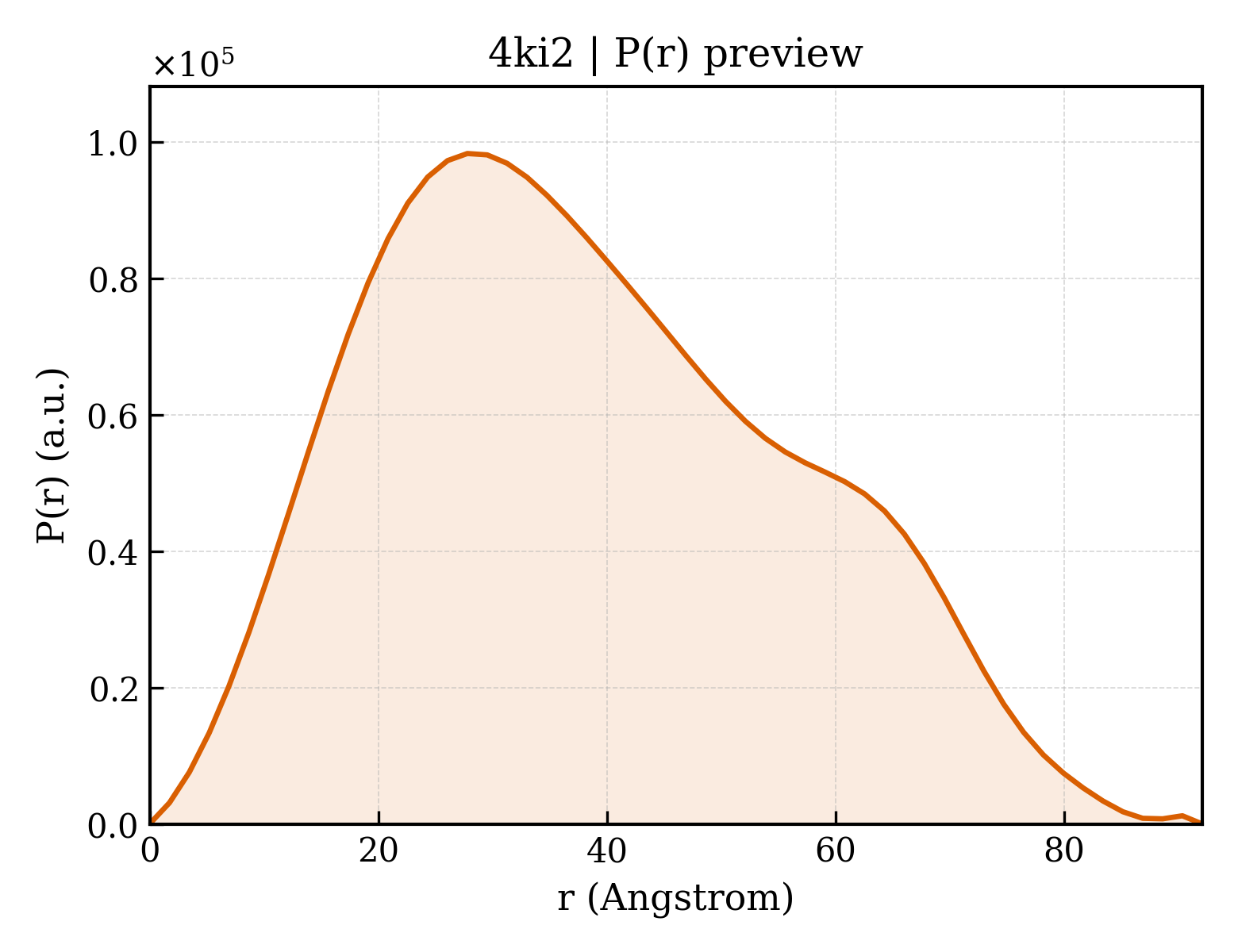 P(r) distribution for 4ki2