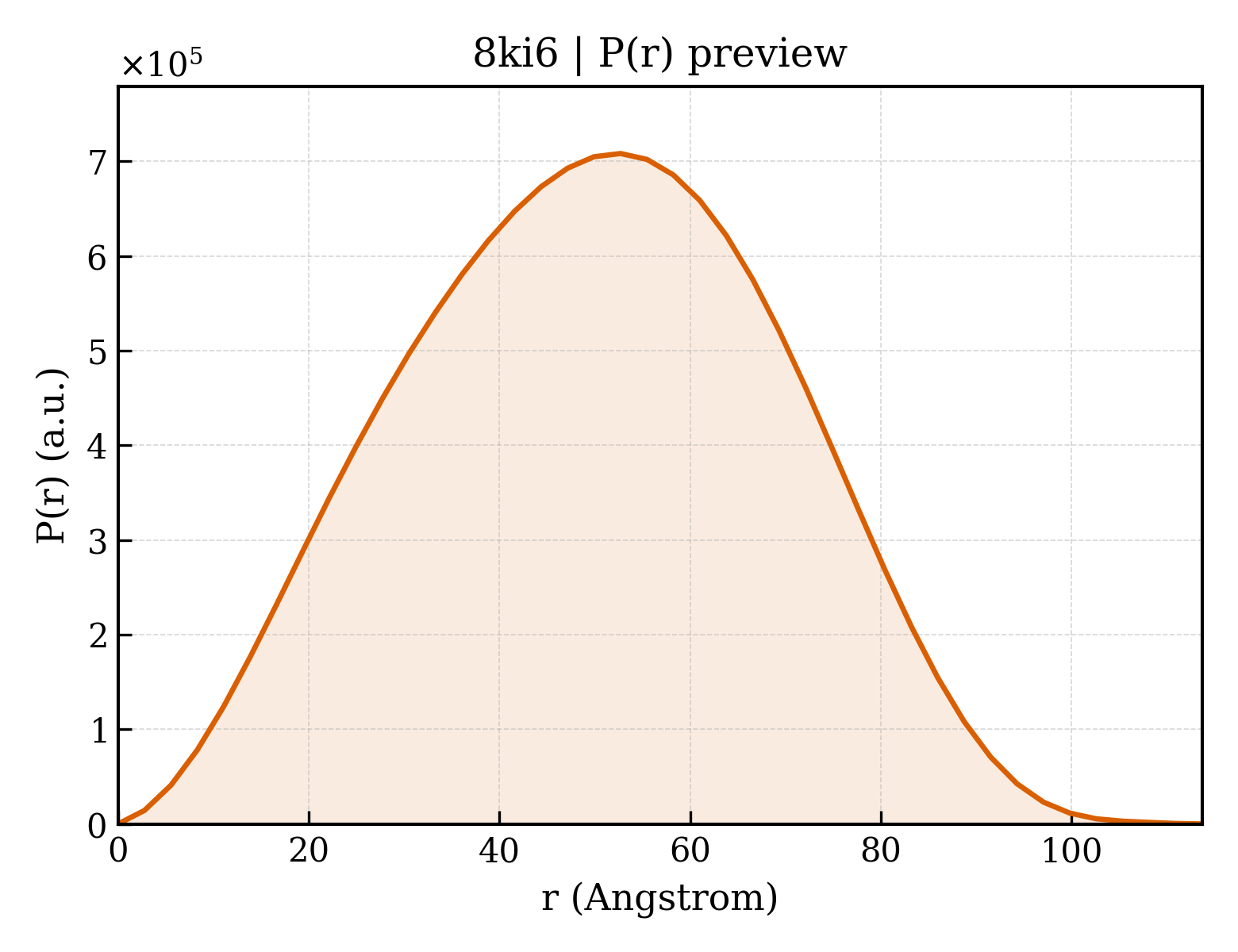 P(r) distribution for 8ki6