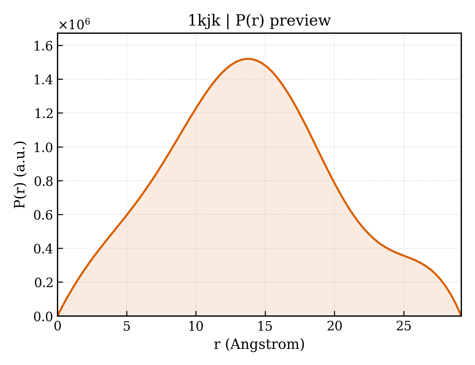 P(r) distribution for 1kjk