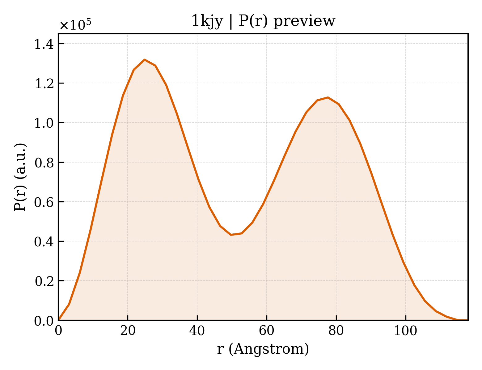 P(r) distribution for 1kjy