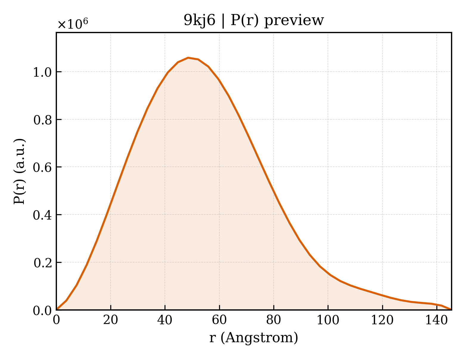P(r) distribution for 9kj6