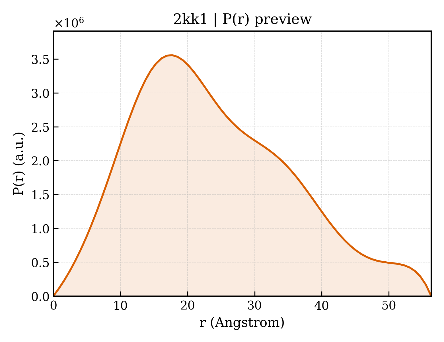 P(r) distribution for 2kk1