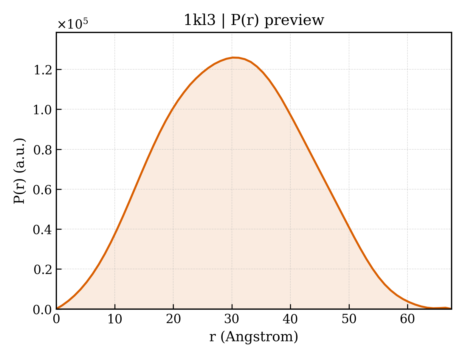 P(r) distribution for 1kl3
