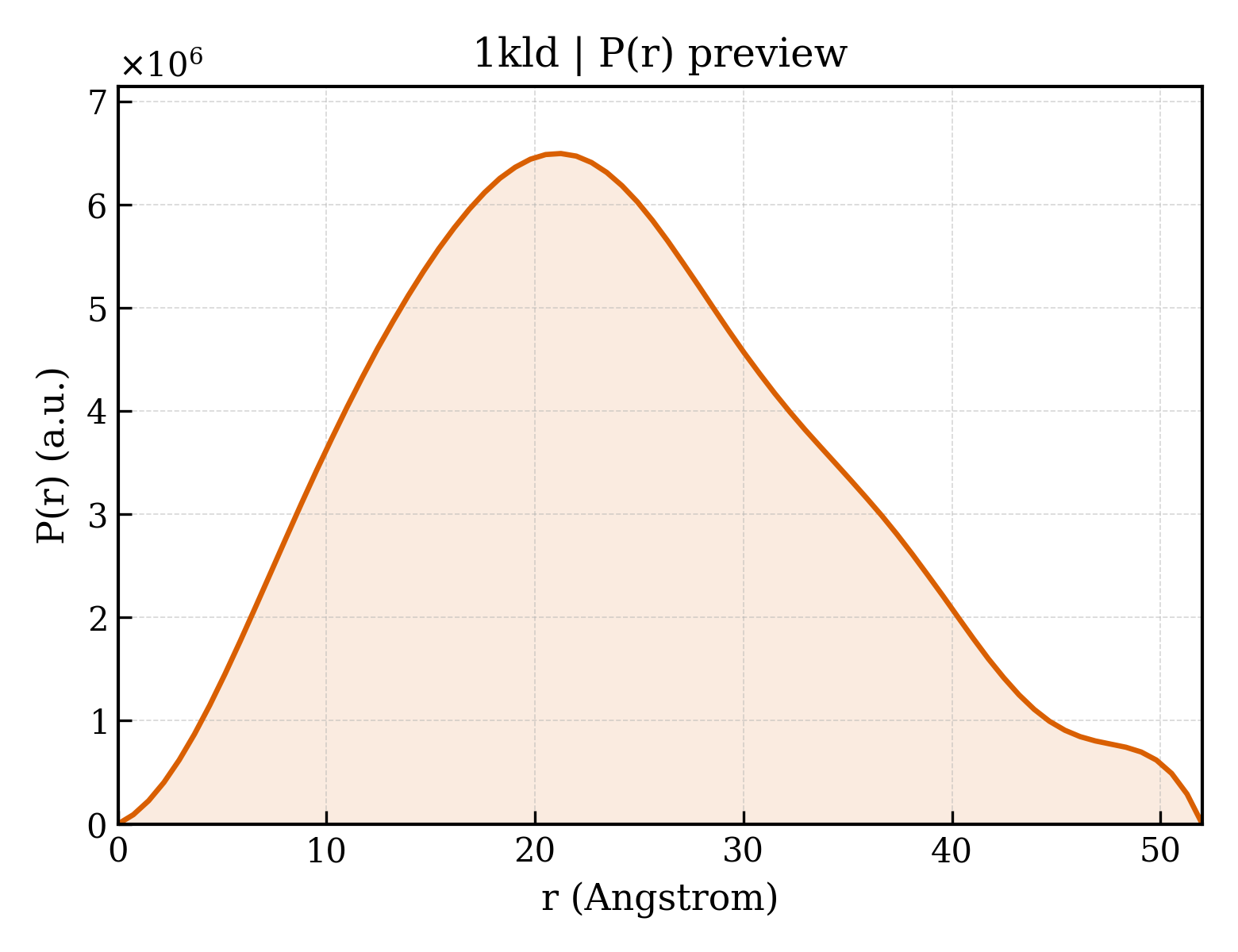P(r) distribution for 1kld