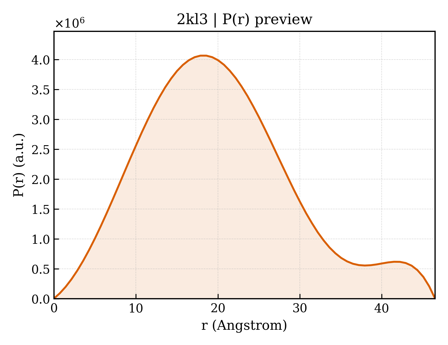 P(r) distribution for 2kl3