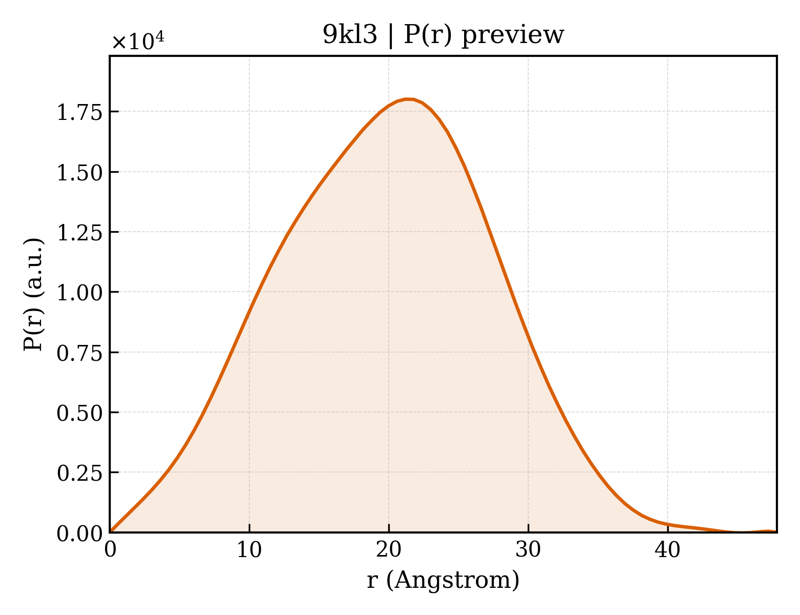 P(r) distribution for 9kl3