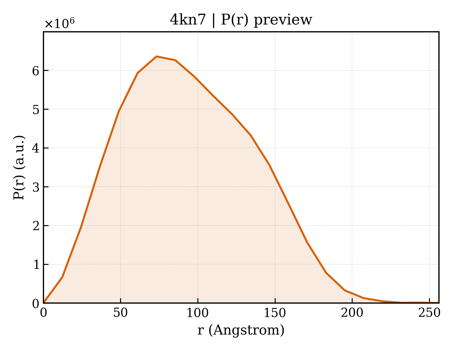P(r) distribution for 4kn7