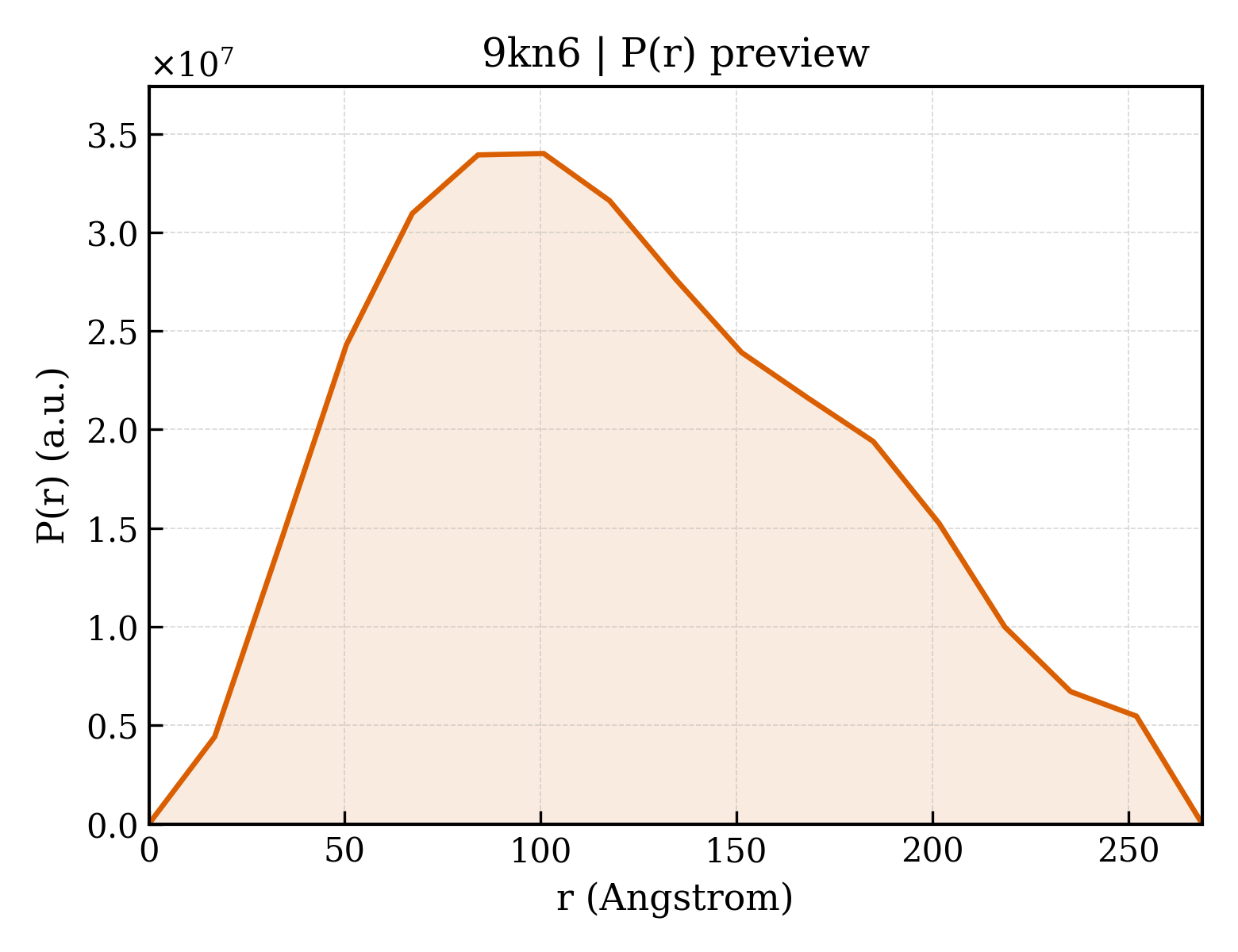 P(r) distribution for 9kn6