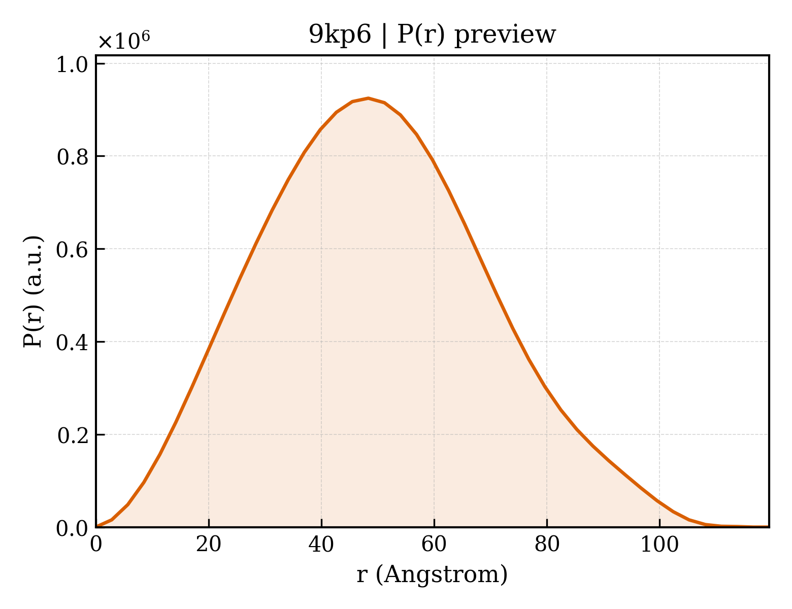 P(r) distribution for 9kp6