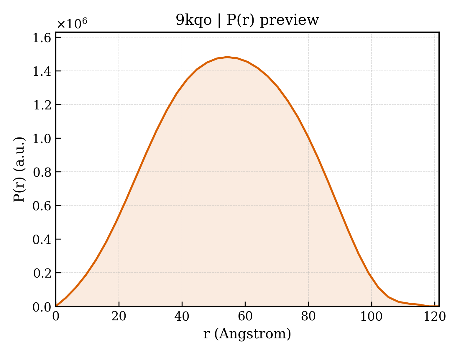 P(r) distribution for 9kqo