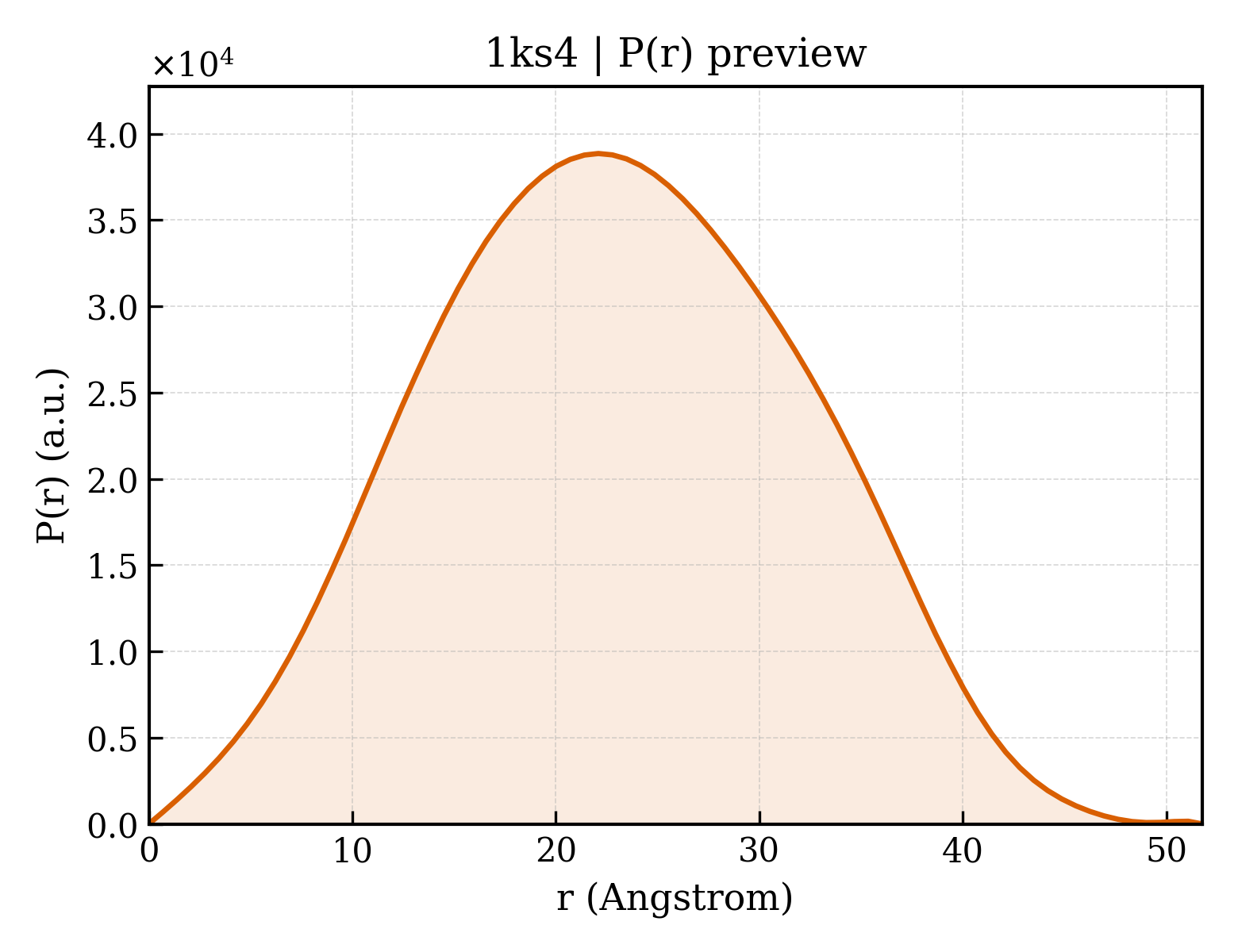 P(r) distribution for 1ks4