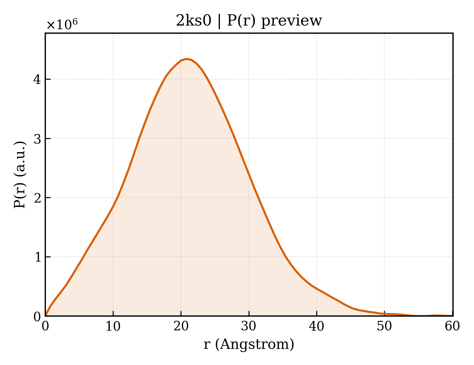 P(r) distribution for 2ks0
