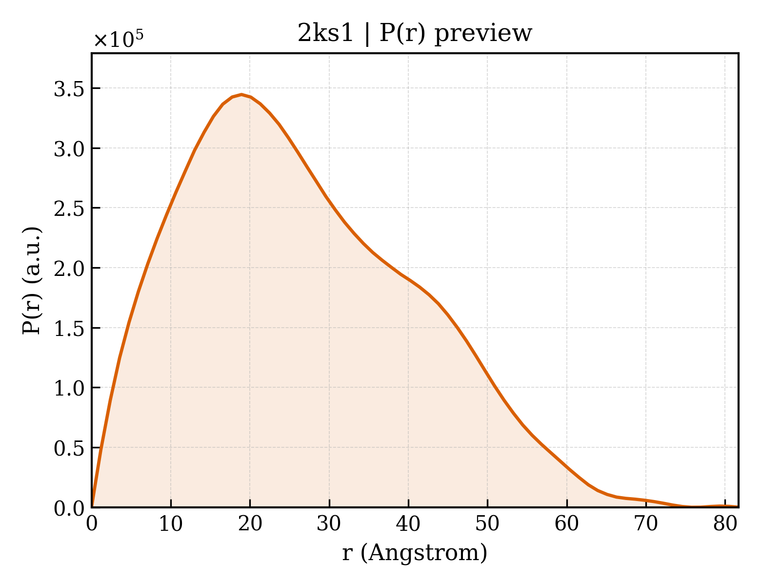 P(r) distribution for 2ks1