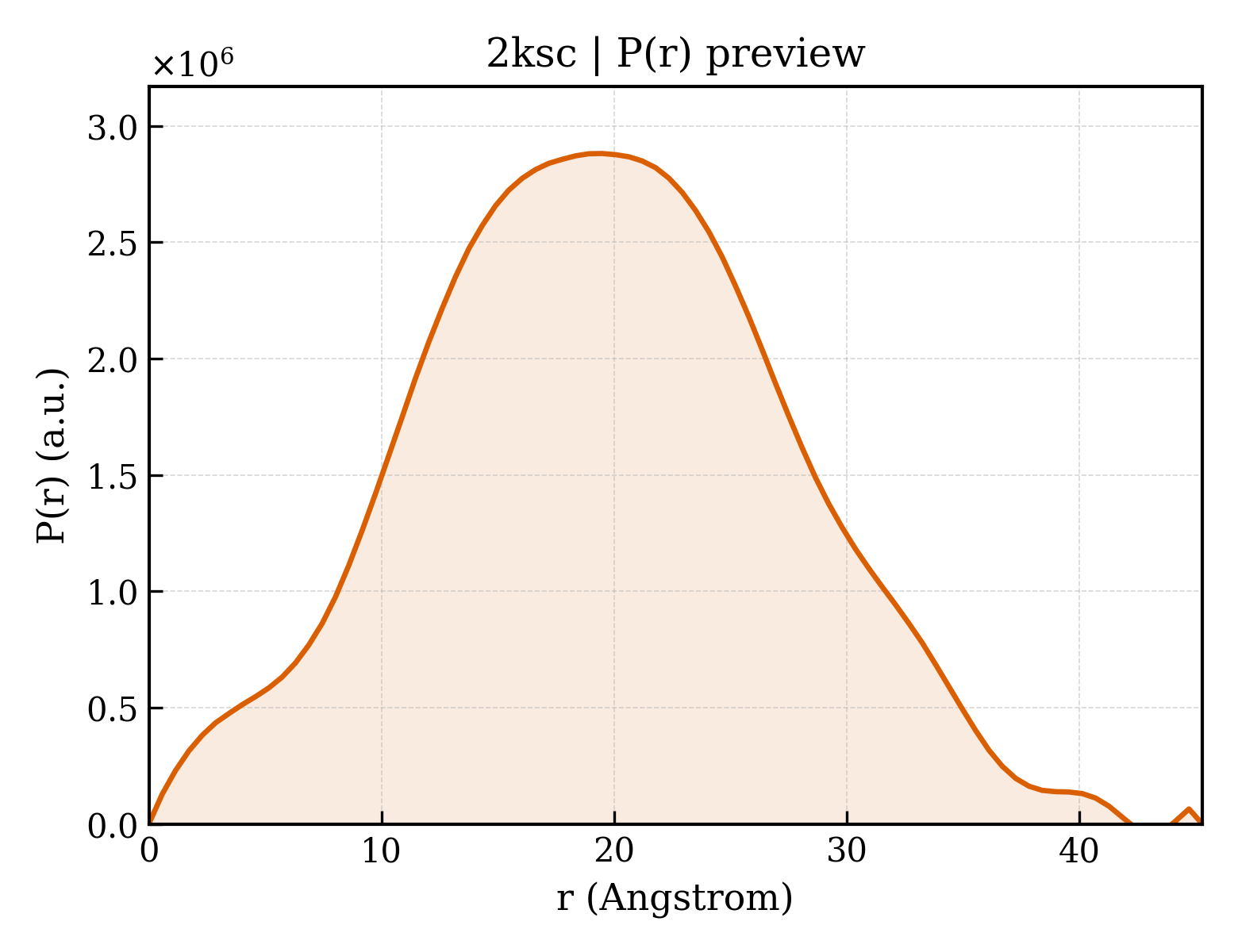 P(r) distribution for 2ksc