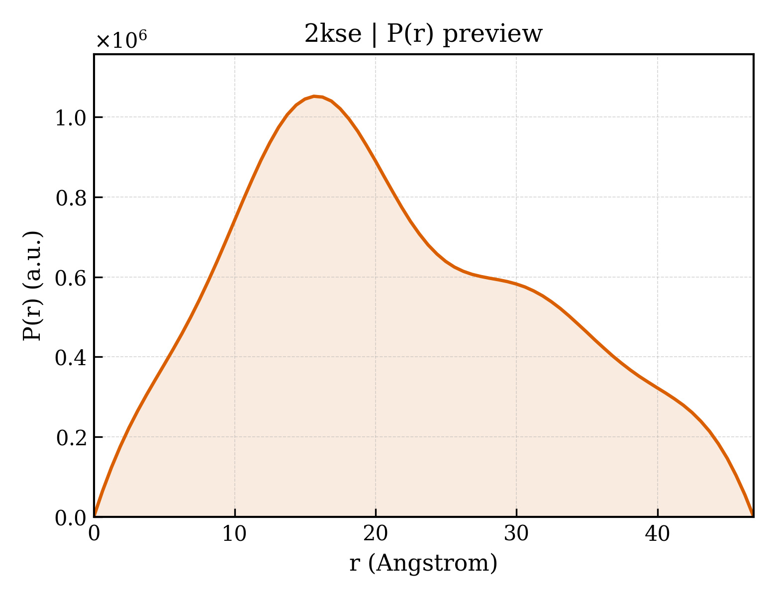 P(r) distribution for 2kse