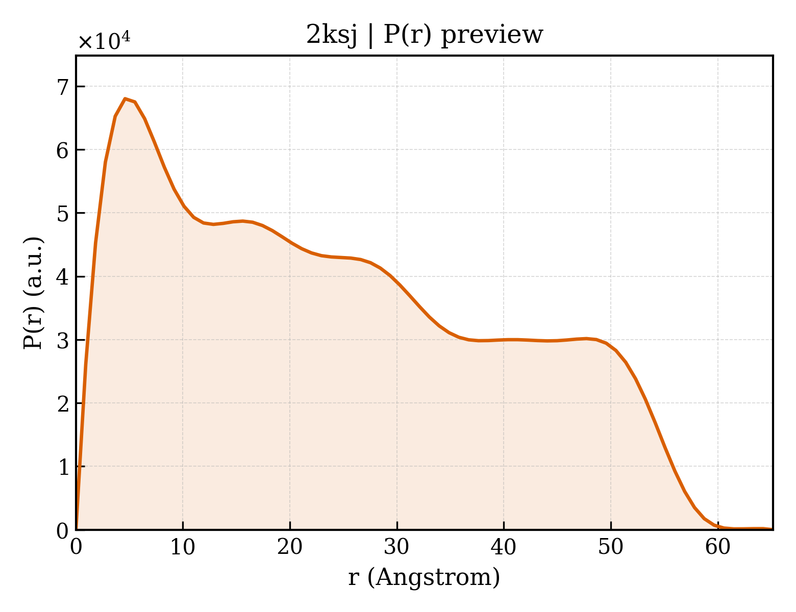 P(r) distribution for 2ksj