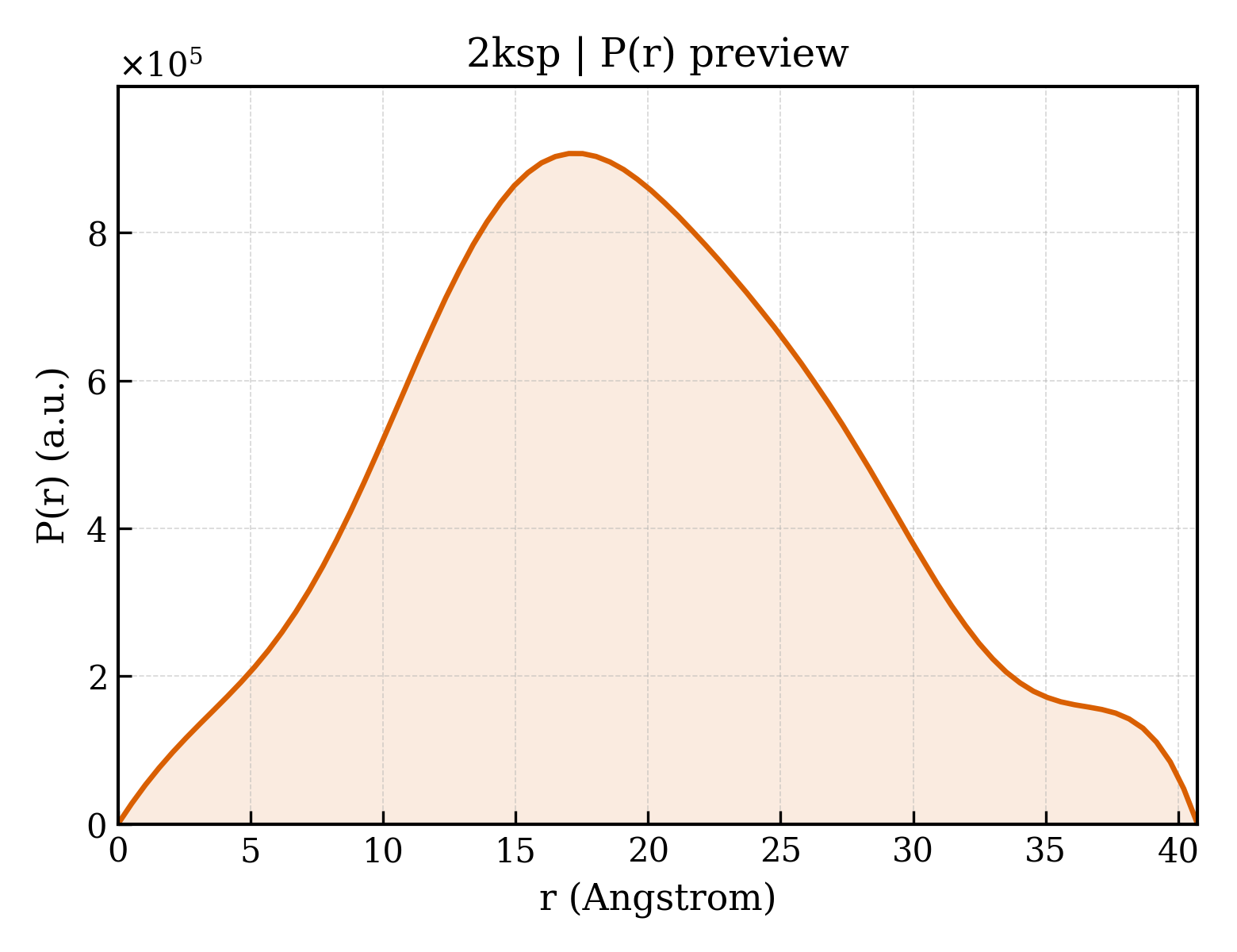P(r) distribution for 2ksp