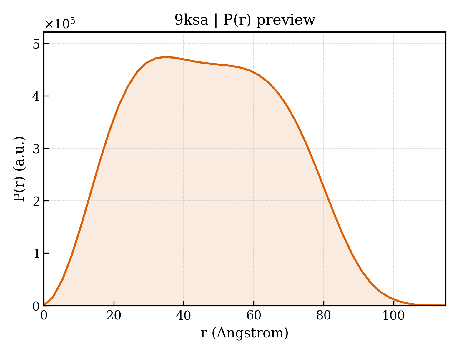 P(r) distribution for 9ksa