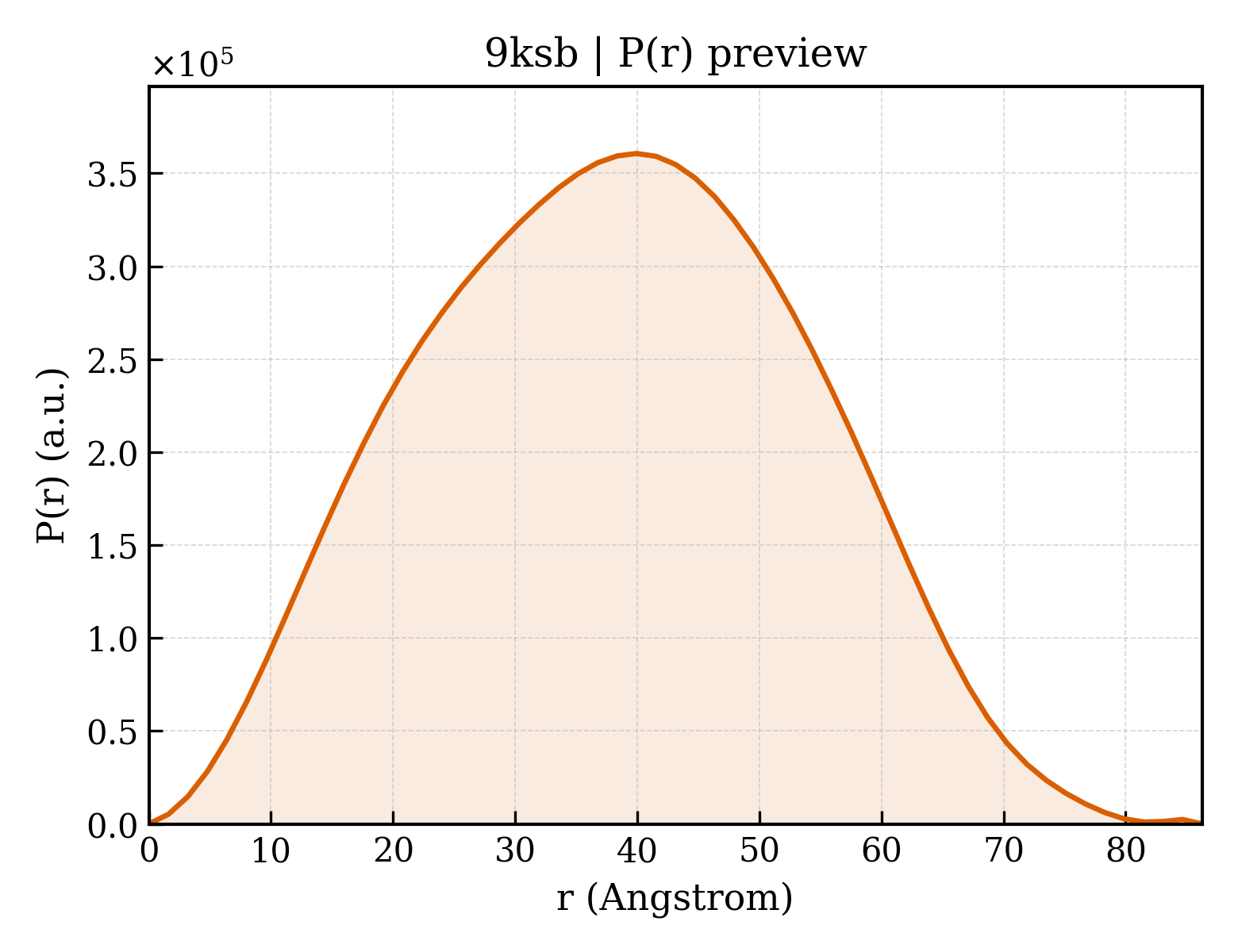 P(r) distribution for 9ksb