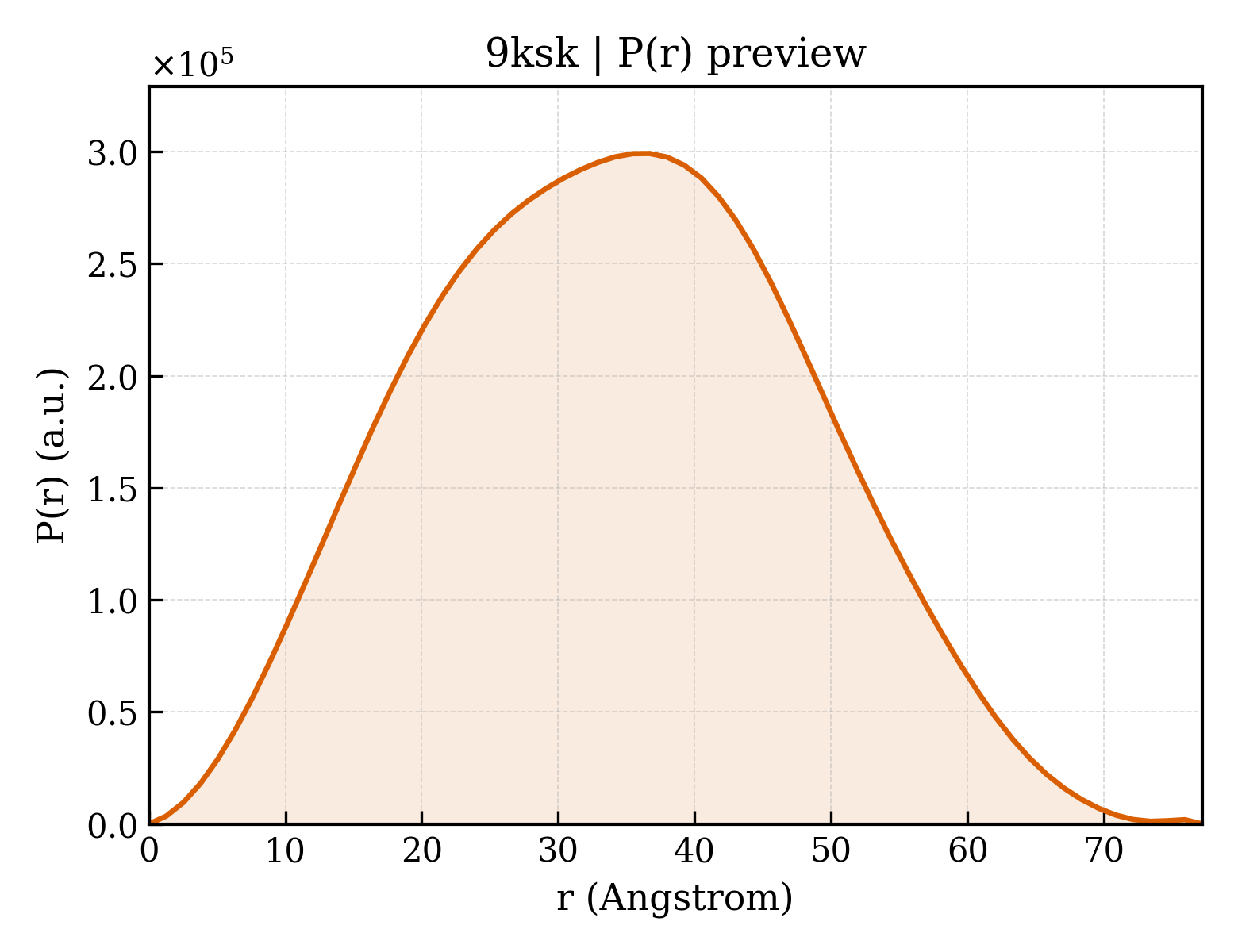 P(r) distribution for 9ksk