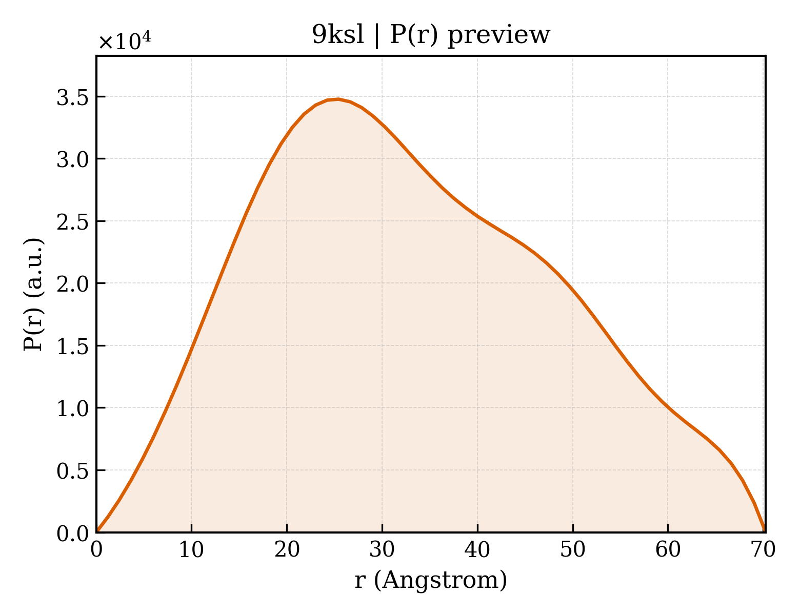 P(r) distribution for 9ksl