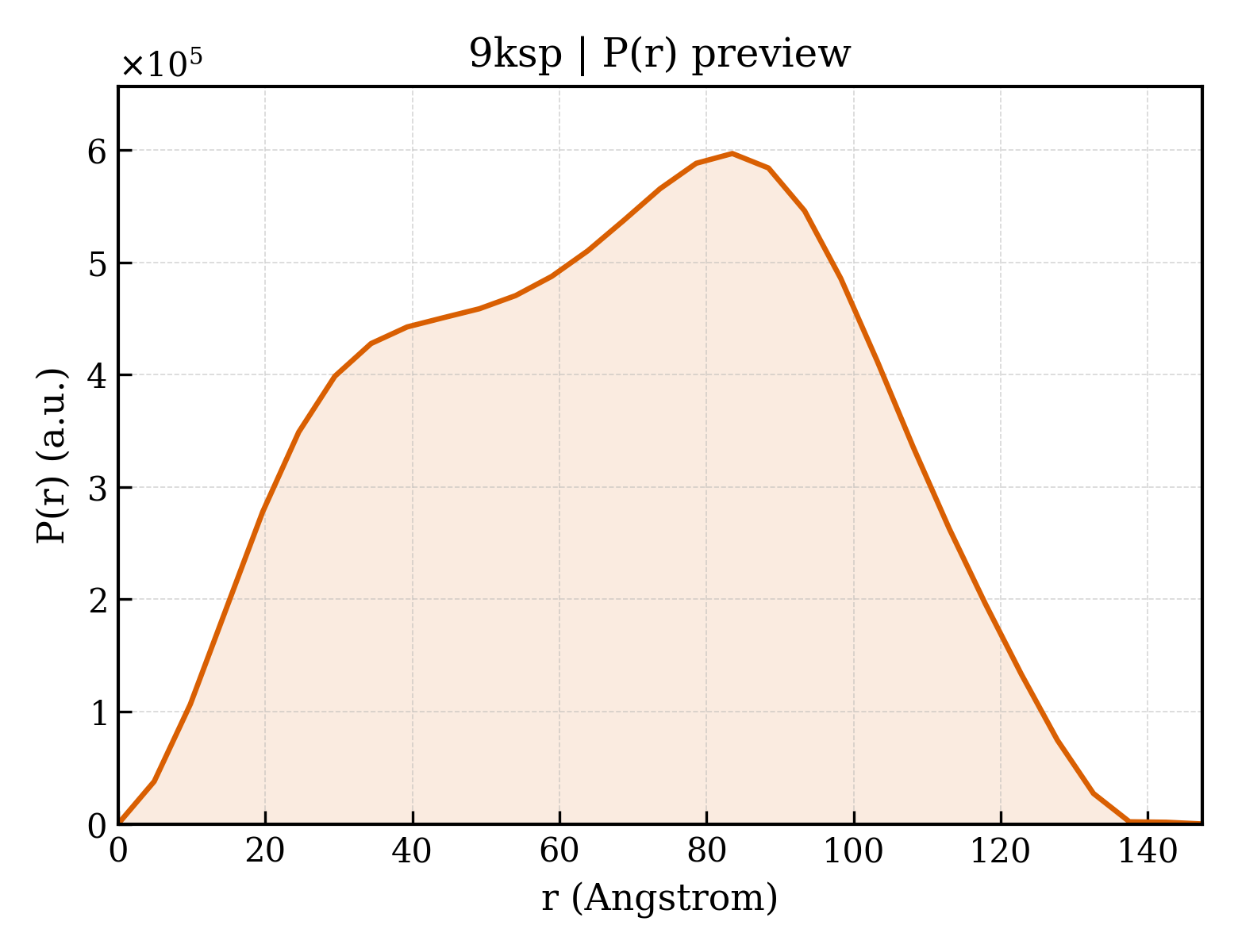 P(r) distribution for 9ksp