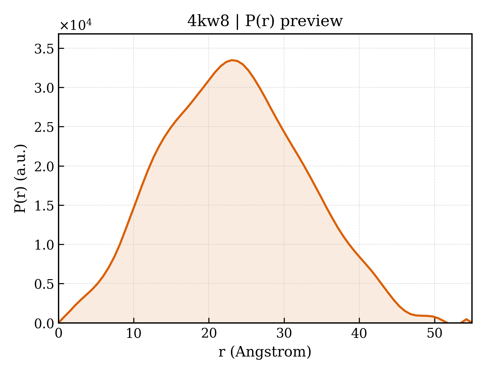 P(r) distribution for 4kw8