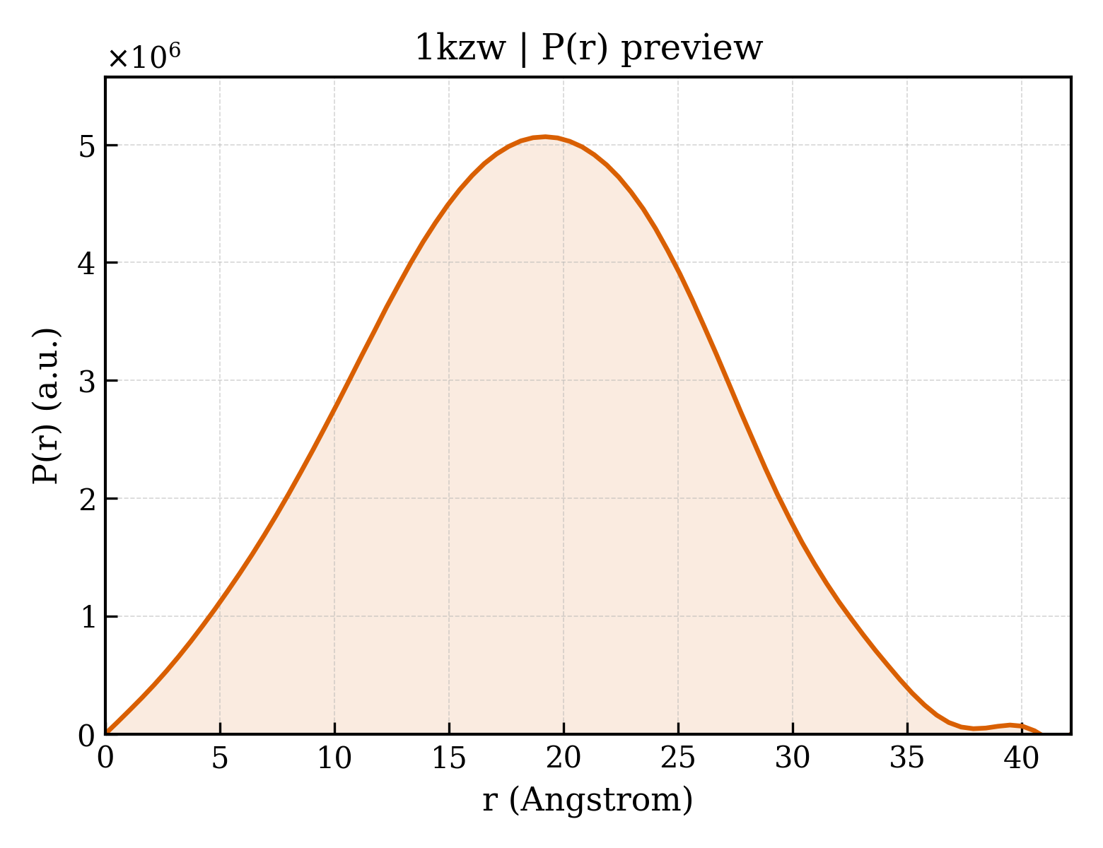P(r) distribution for 1kzw