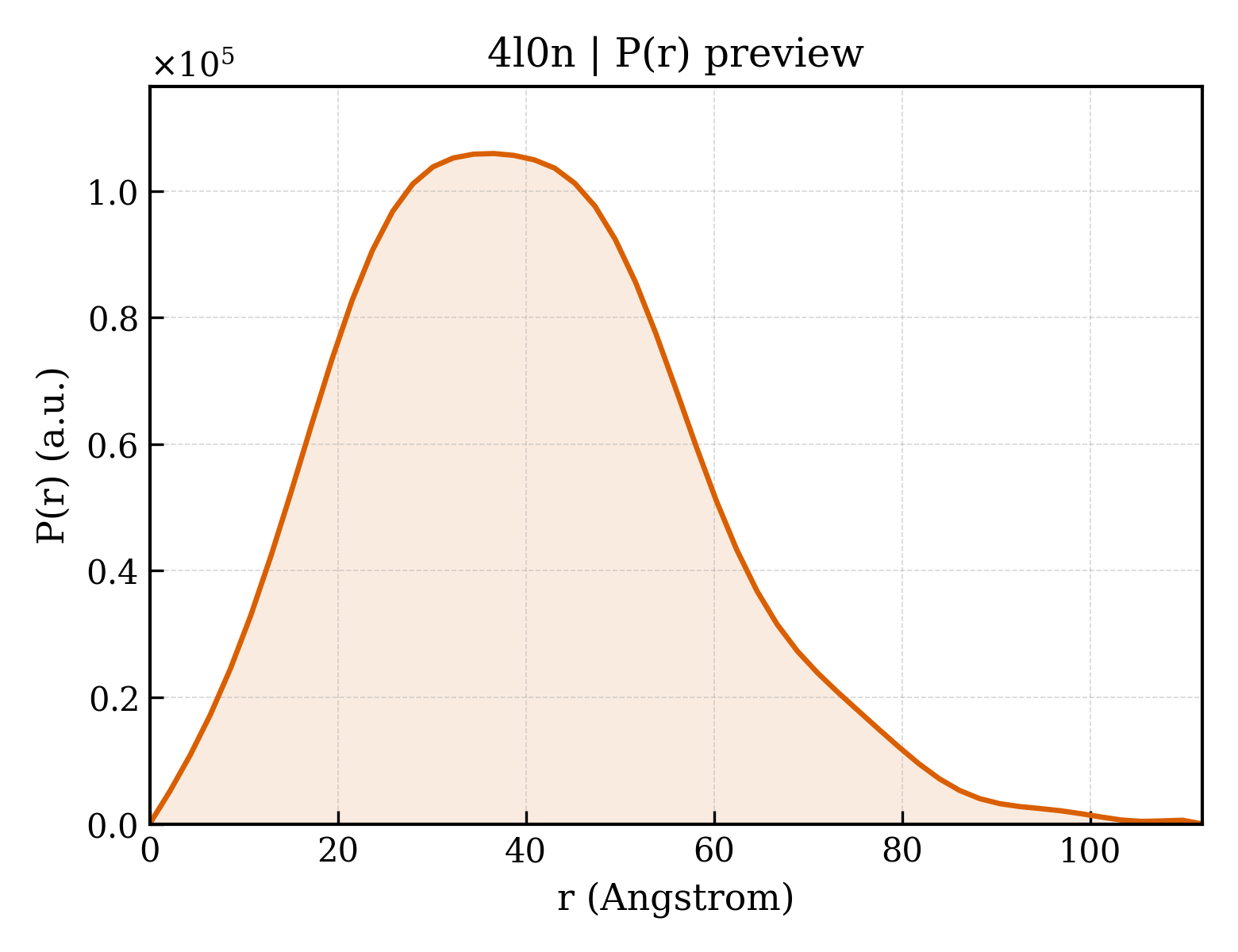 P(r) distribution for 4l0n